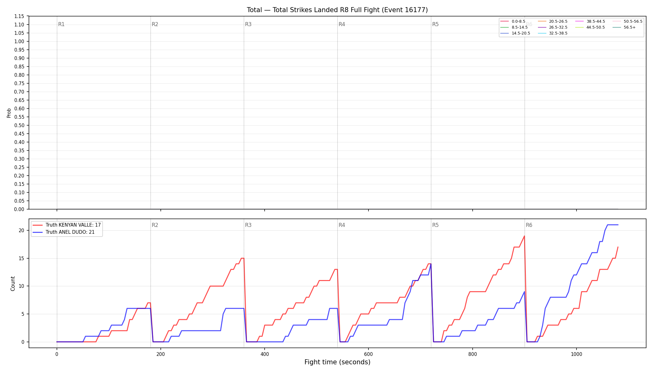 Stats/Round/Total Bins/Total Strikes Landed/Round 08/16177 Round 08 Fight — Dev