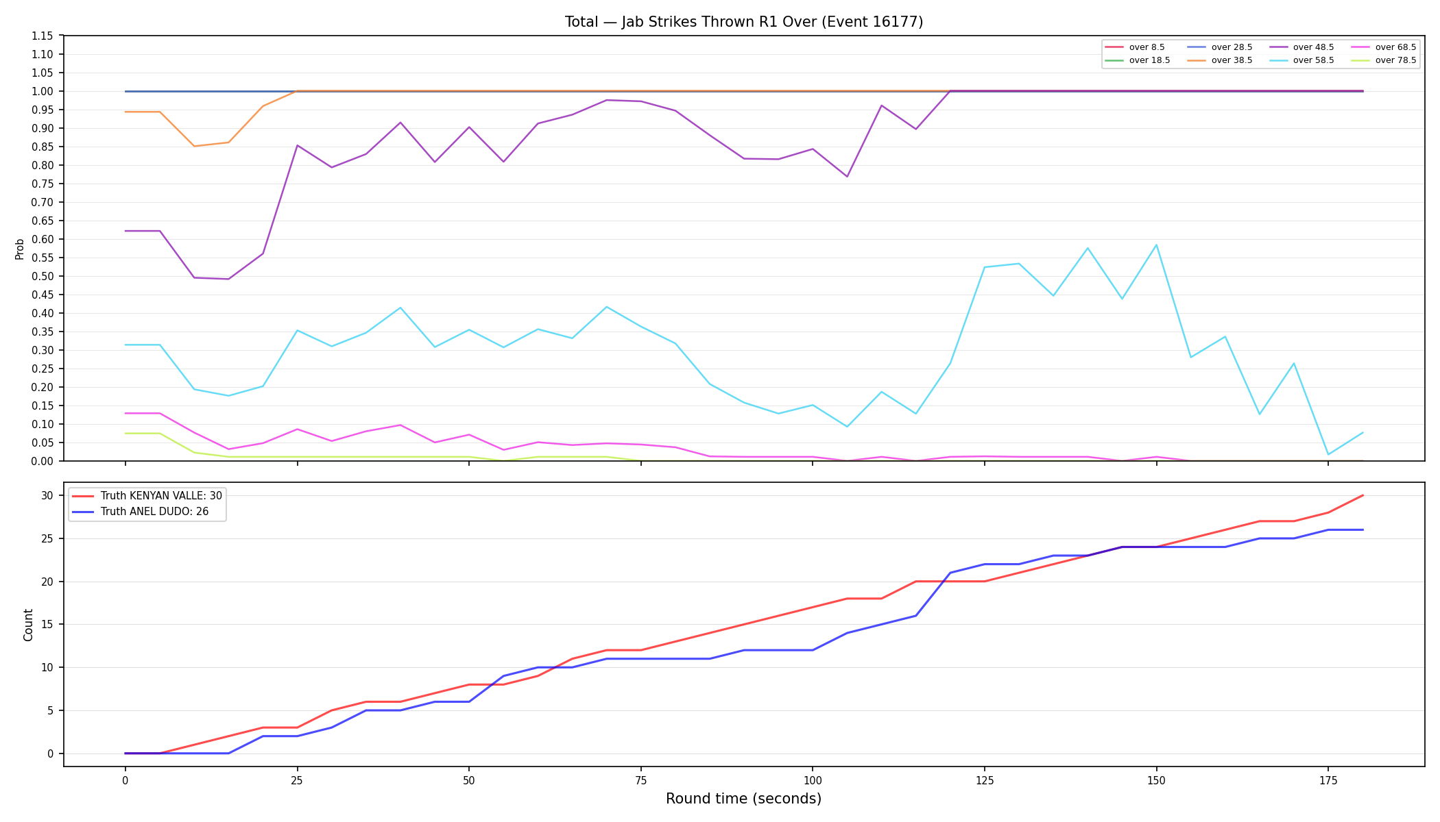 Stats/Round/Total Overs/Jab Strikes Thrown/Round 01/16177 Round 01 Over — Dev