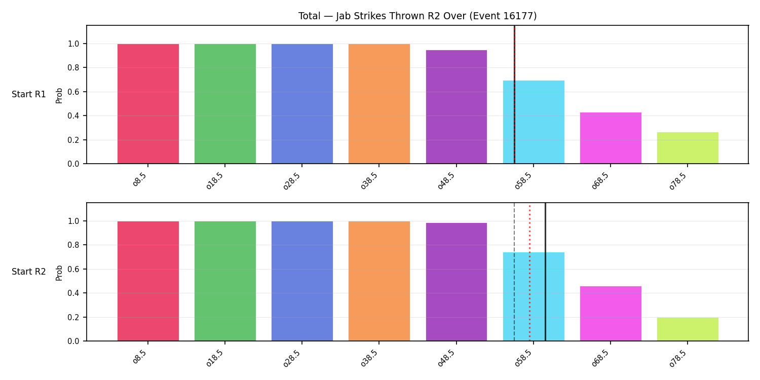 Stats/Round/Total Overs/Jab Strikes Thrown/Round 02/16177 Round 02 Over Snapshots — Dev