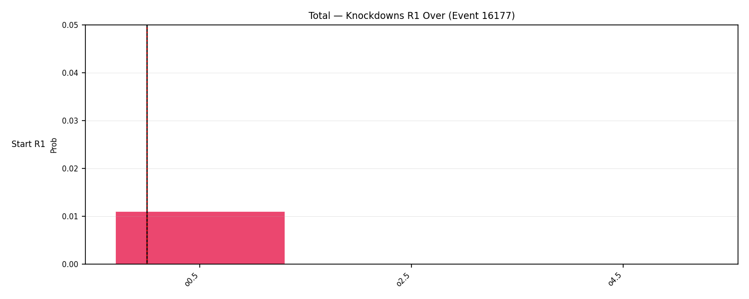 Stats/Round/Total Overs/Knockdowns/Round 01/16177 Round 01 Over Snapshots — Dev