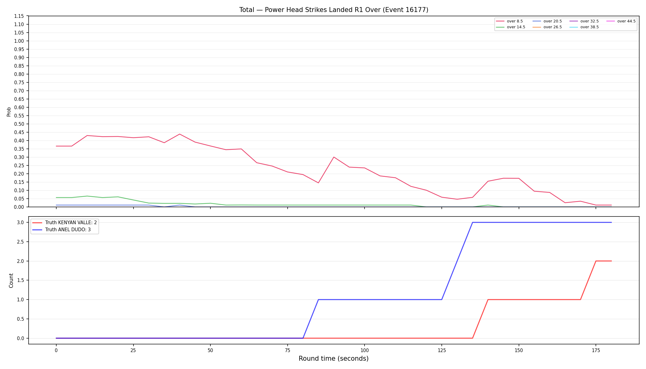 Stats/Round/Total Overs/Power Head Strikes Landed/Round 01/16177 Round 01 Over — Dev
