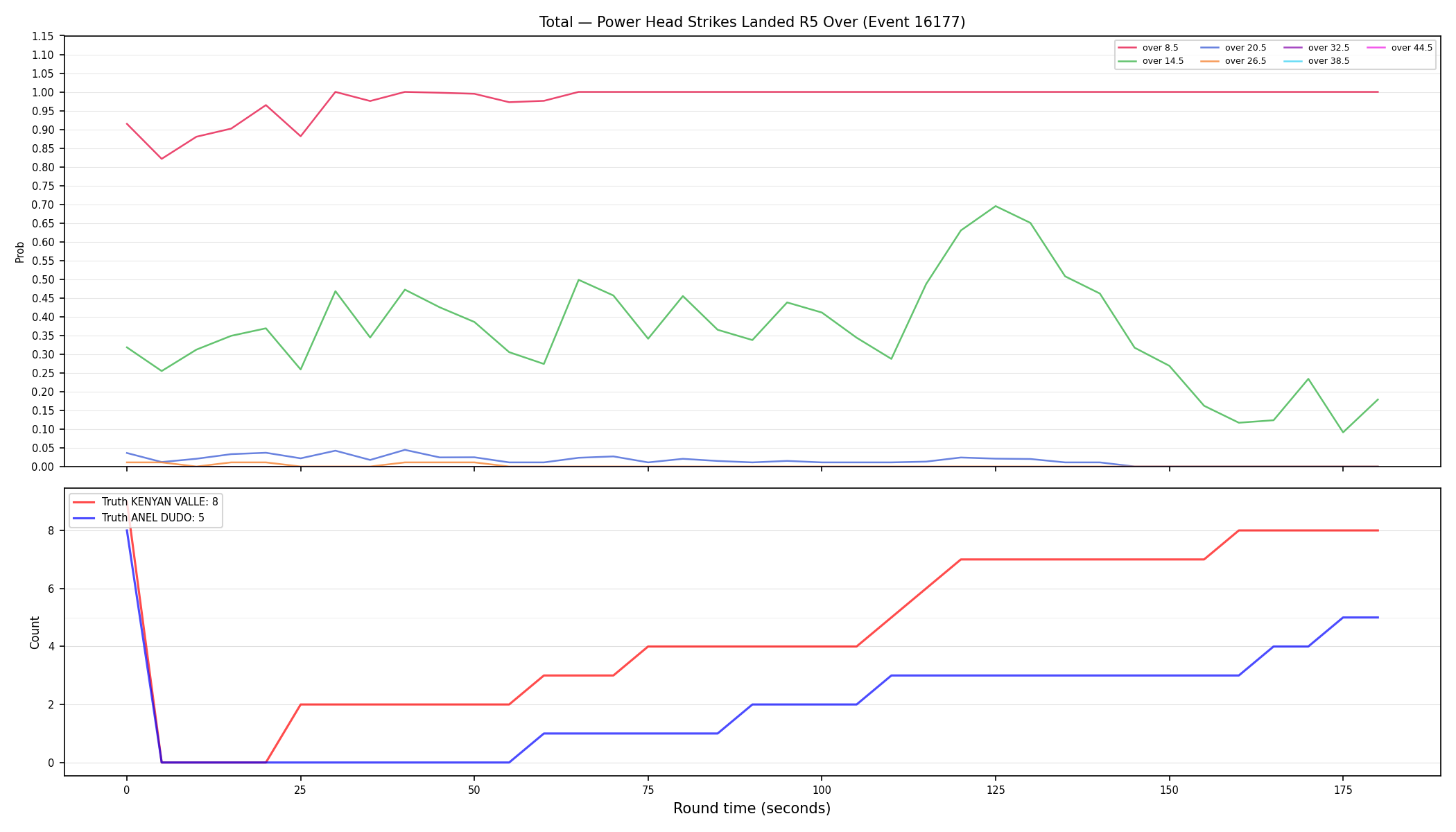 Stats/Round/Total Overs/Power Head Strikes Landed/Round 05/16177 Round 05 Over — Dev