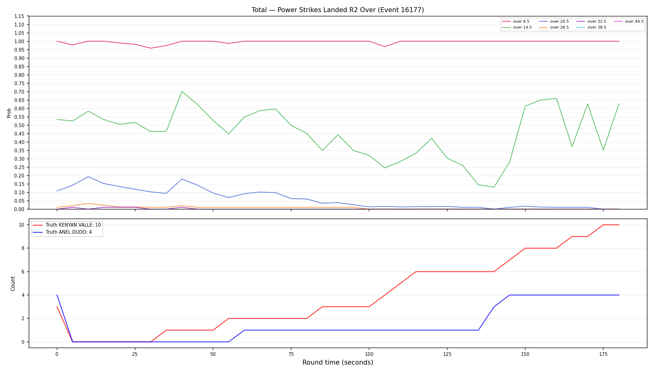 Stats/Round/Total Overs/Power Strikes Landed/Round 02/16177 Round 02 Over — Dev