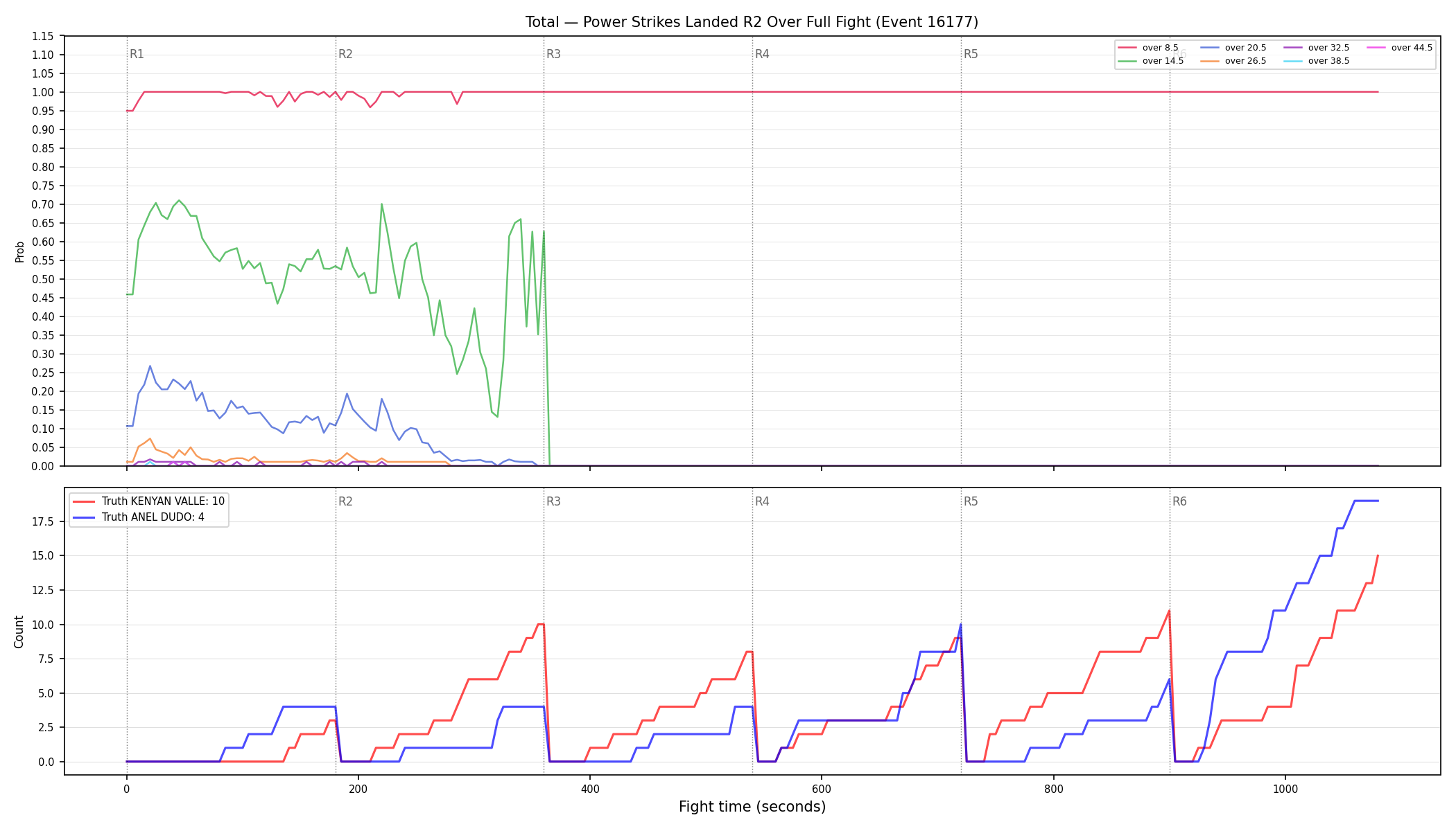 Stats/Round/Total Overs/Power Strikes Landed/Round 02/16177 Round 02 Over Fight — Dev