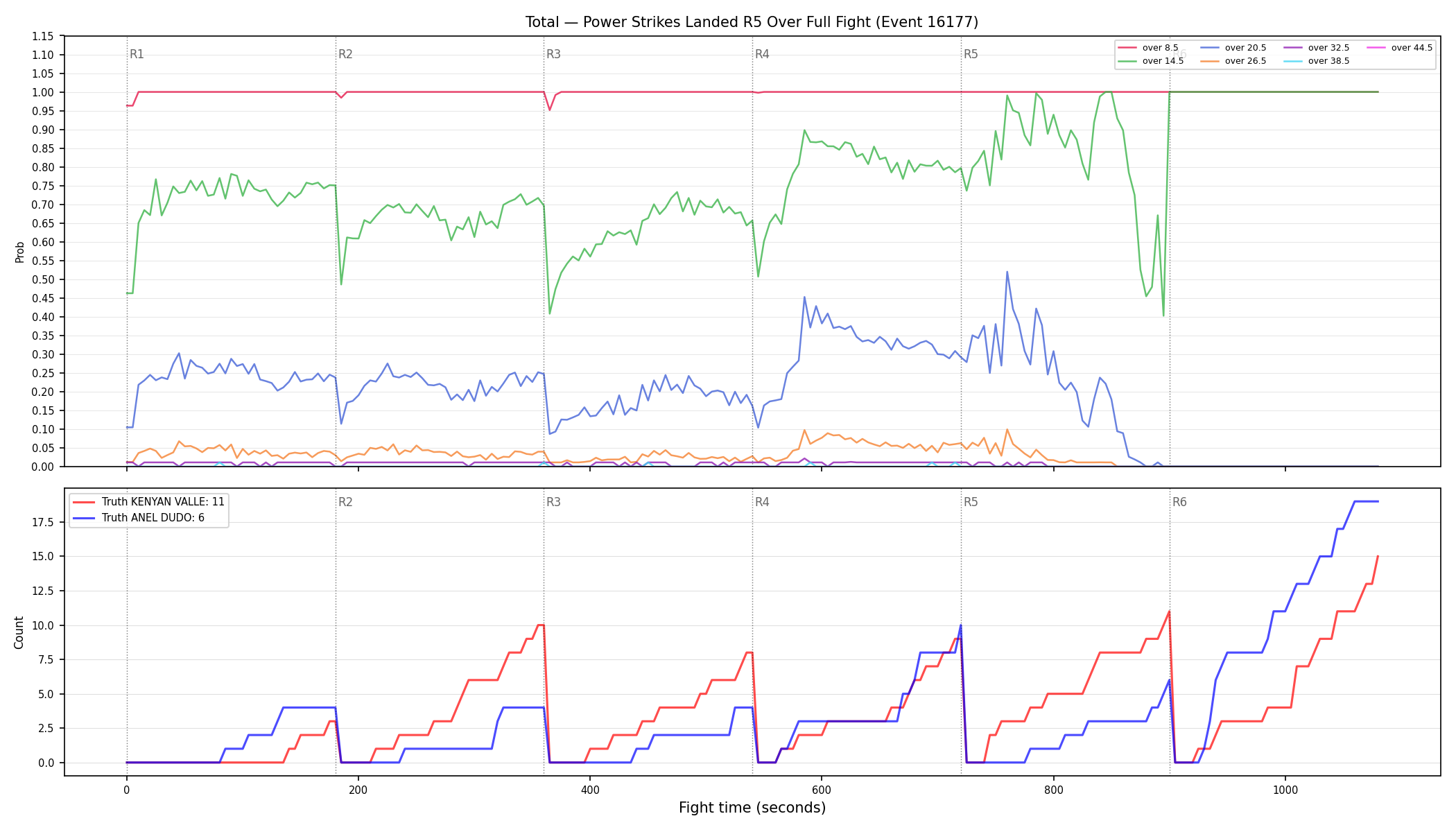 Stats/Round/Total Overs/Power Strikes Landed/Round 05/16177 Round 05 Over Fight — Dev
