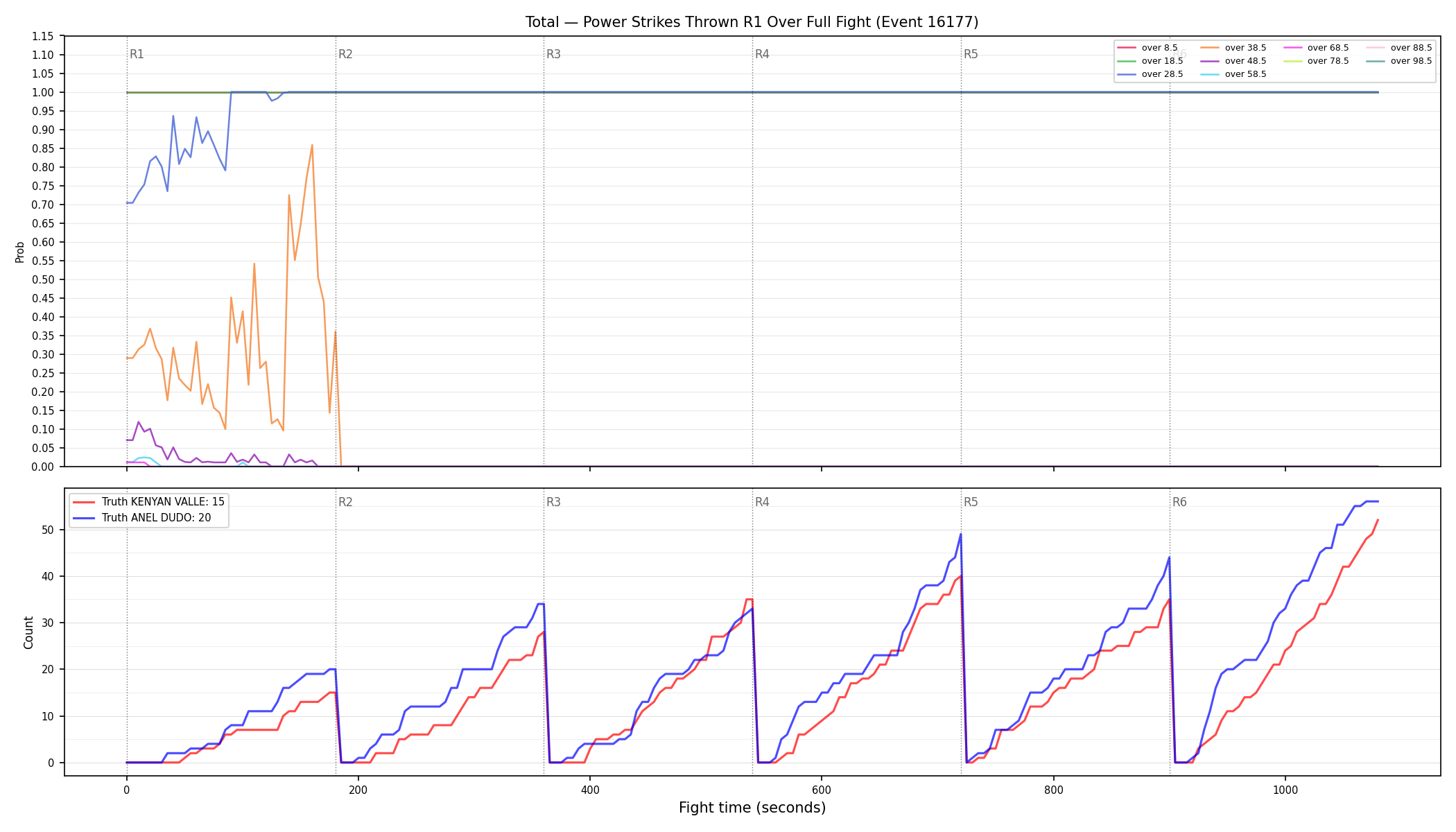 Stats/Round/Total Overs/Power Strikes Thrown/Round 01/16177 Round 01 Over Fight — Dev