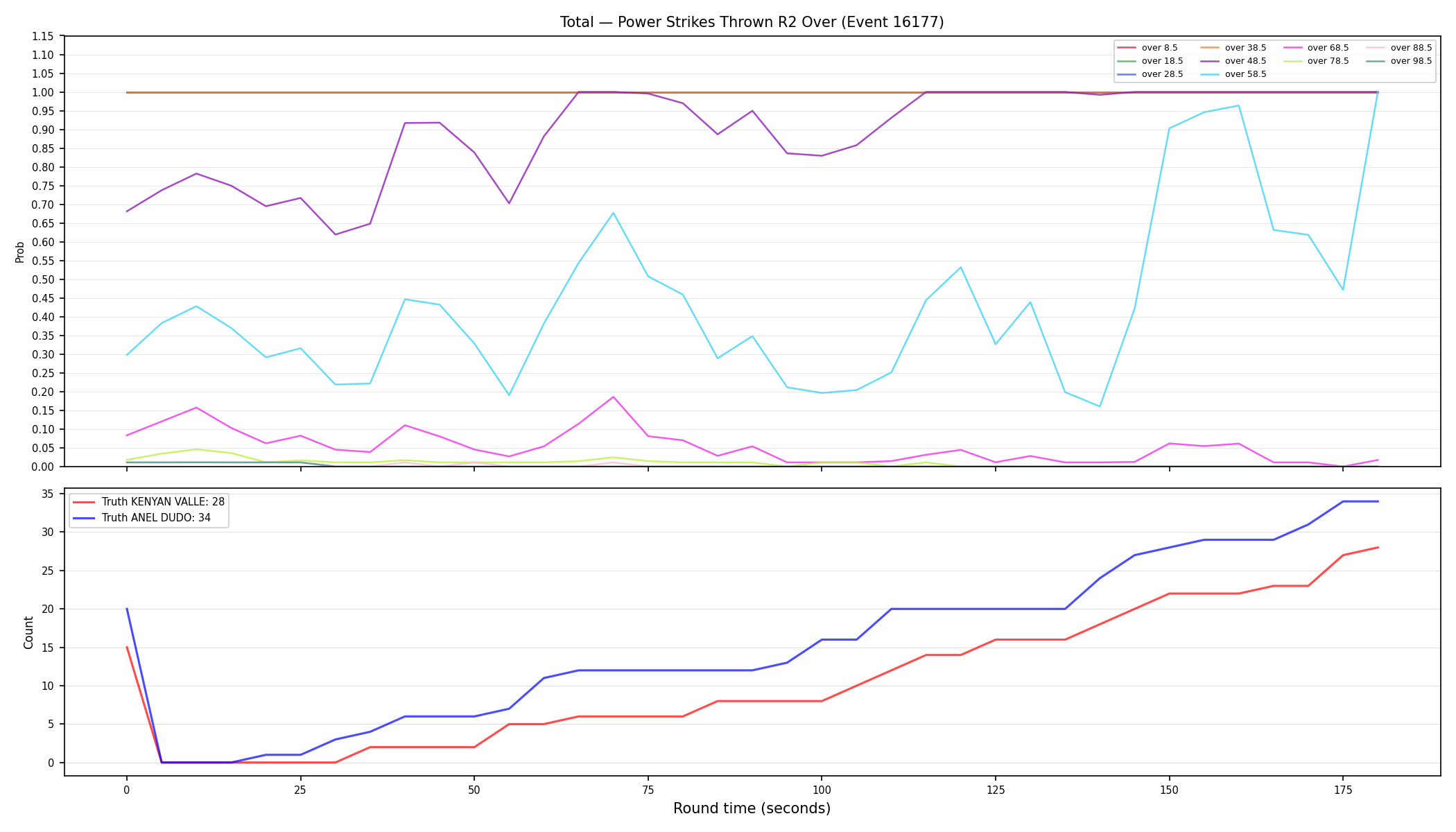 Stats/Round/Total Overs/Power Strikes Thrown/Round 02/16177 Round 02 Over — Dev