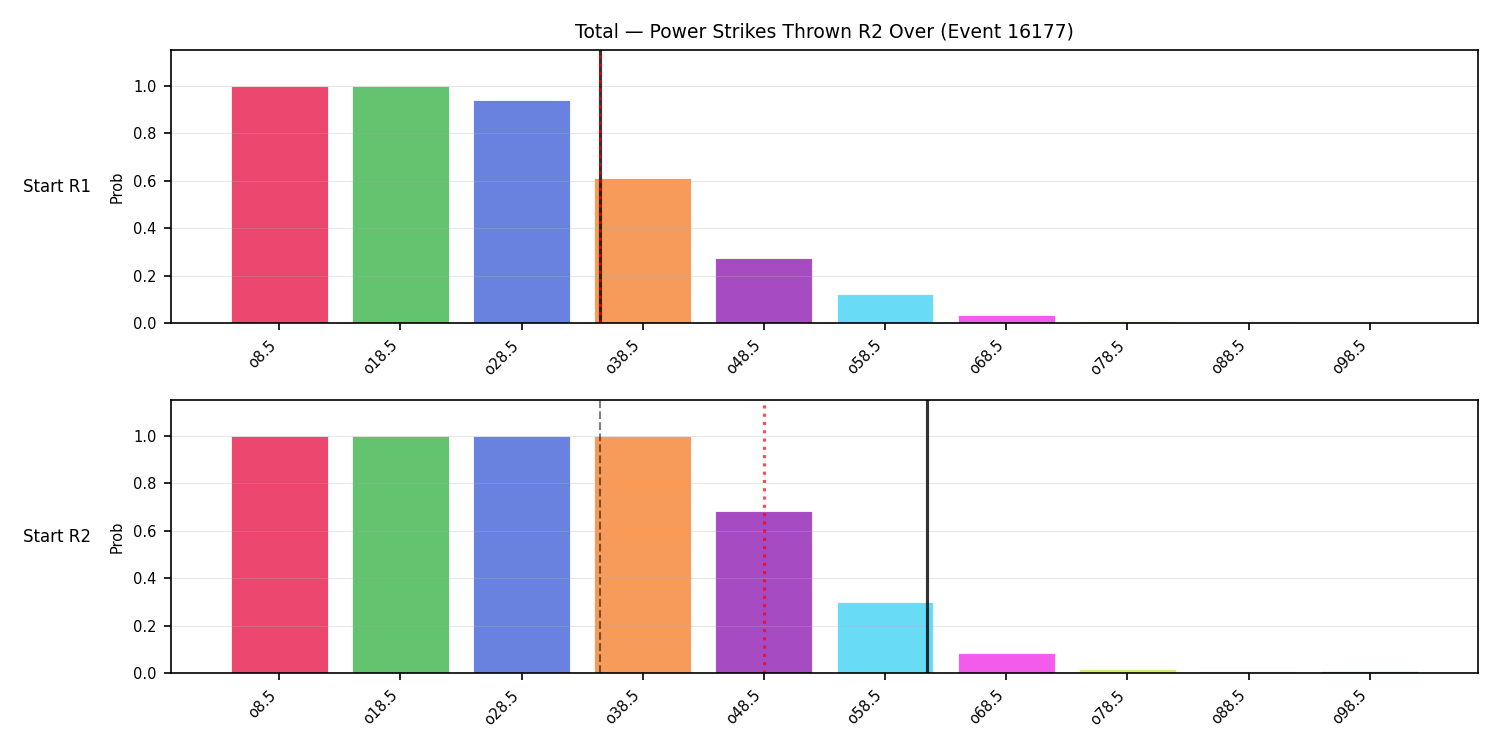 Stats/Round/Total Overs/Power Strikes Thrown/Round 02/16177 Round 02 Over Snapshots — Dev