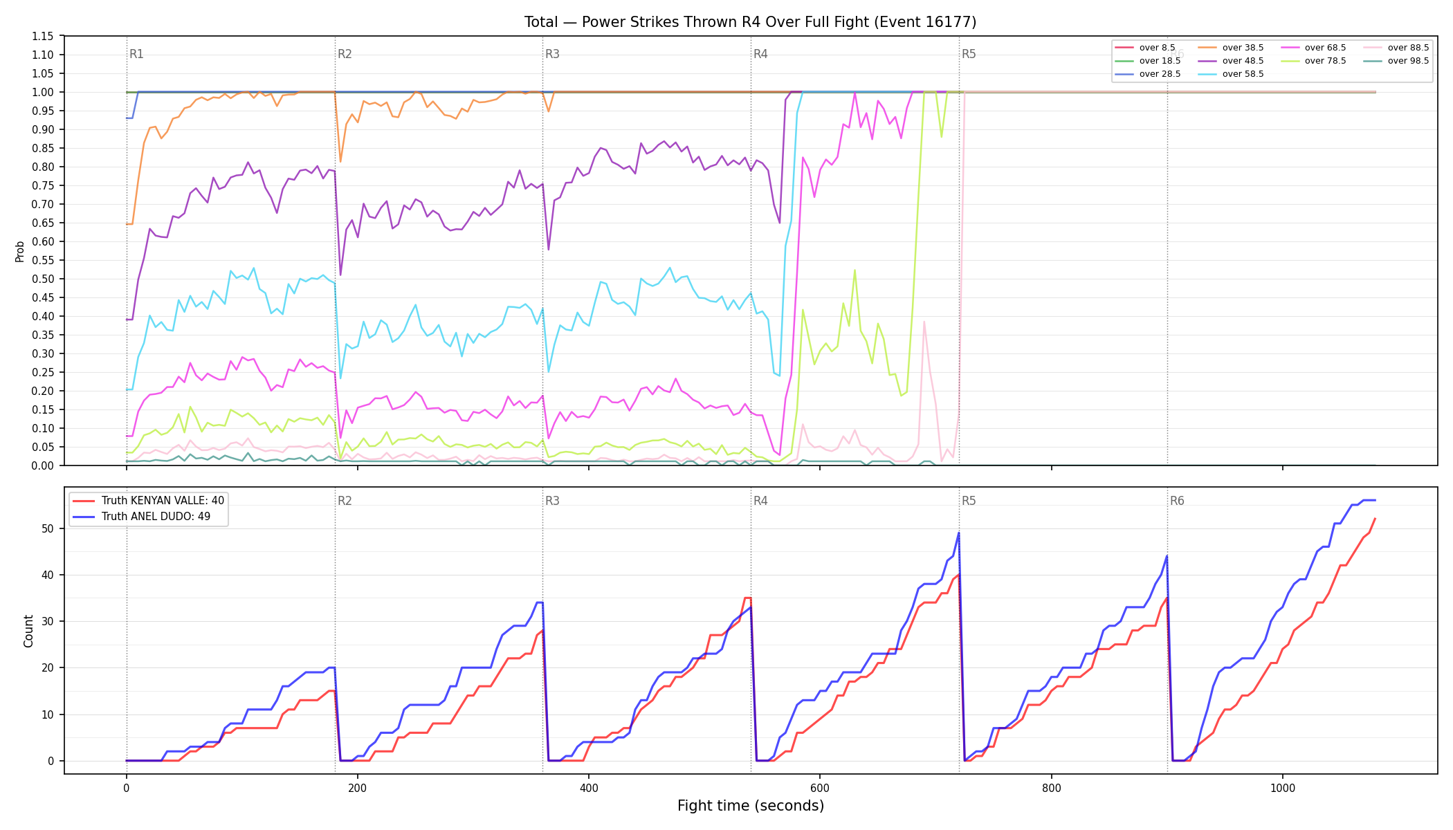 Stats/Round/Total Overs/Power Strikes Thrown/Round 04/16177 Round 04 Over Fight — Dev