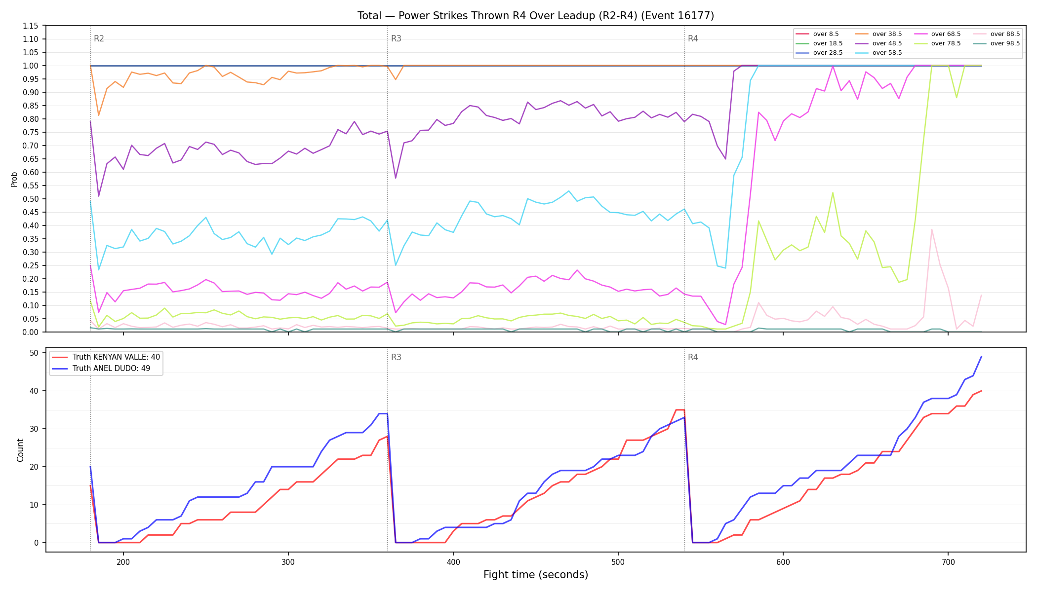 Stats/Round/Total Overs/Power Strikes Thrown/Round 04/16177 Round 04 Over Leadup — Dev