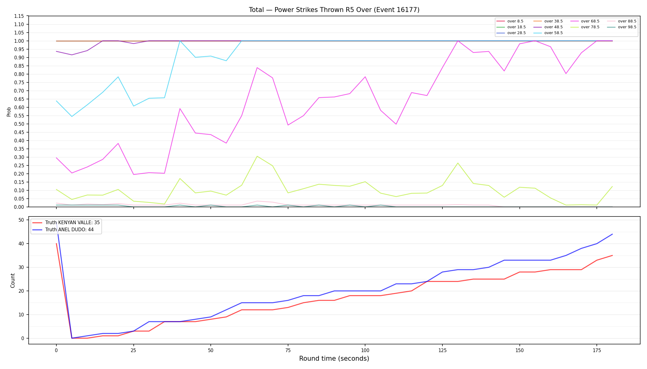 Stats/Round/Total Overs/Power Strikes Thrown/Round 05/16177 Round 05 Over — Dev