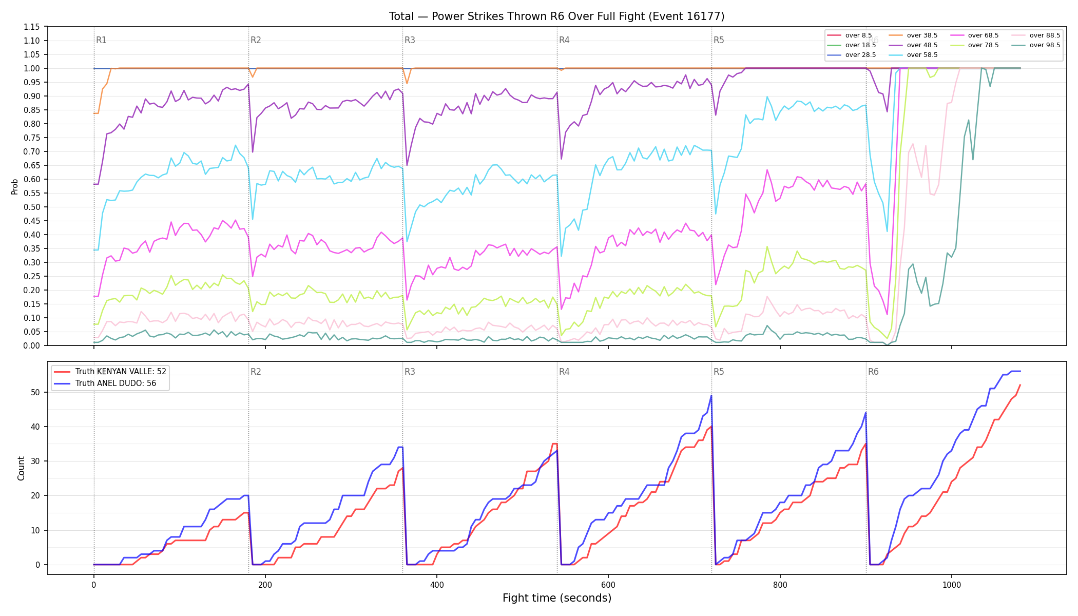 Stats/Round/Total Overs/Power Strikes Thrown/Round 06/16177 Round 06 Over Fight — Dev