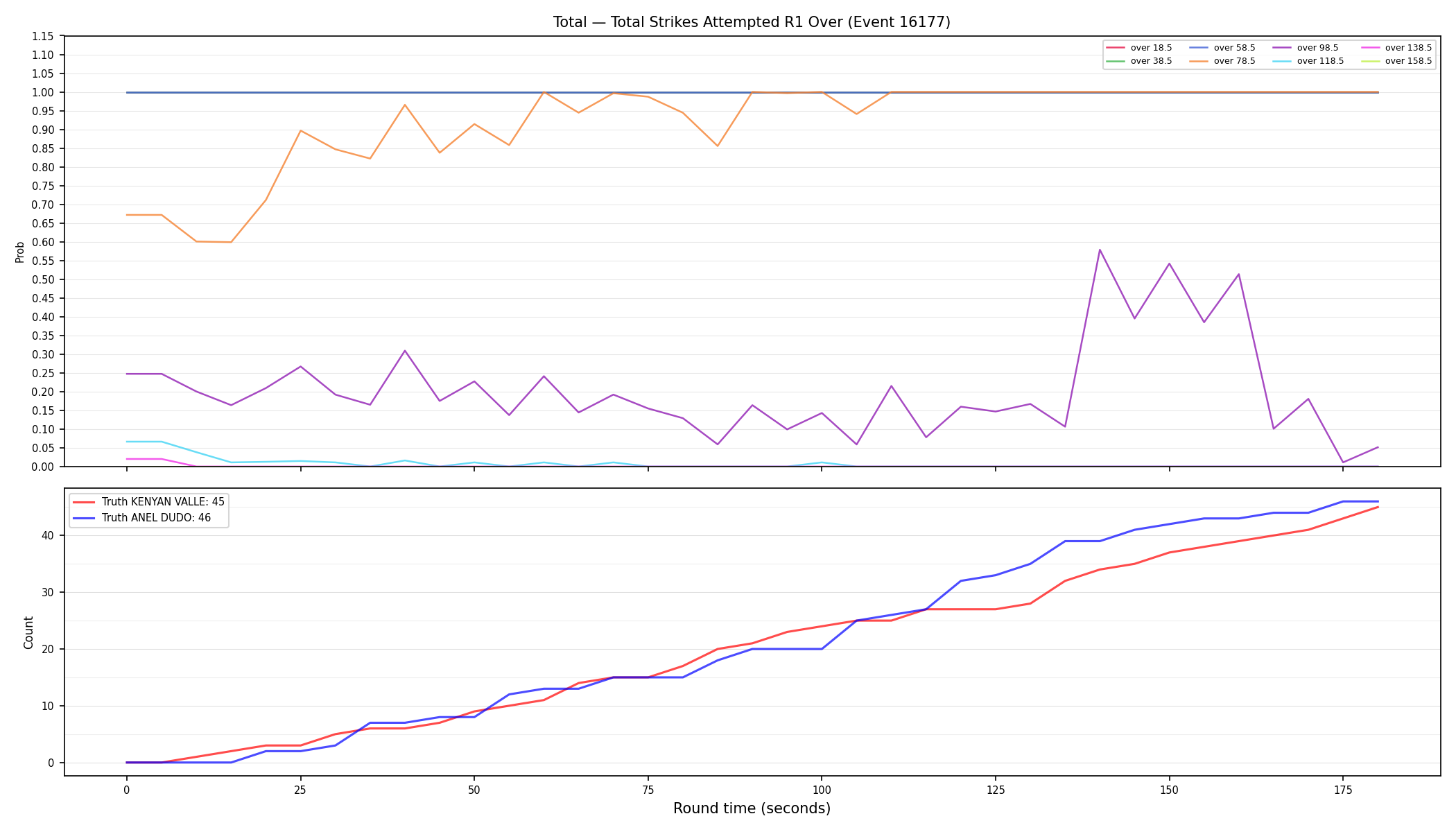 Stats/Round/Total Overs/Total Strikes Attempted/Round 01/16177 Round 01 Over — Dev