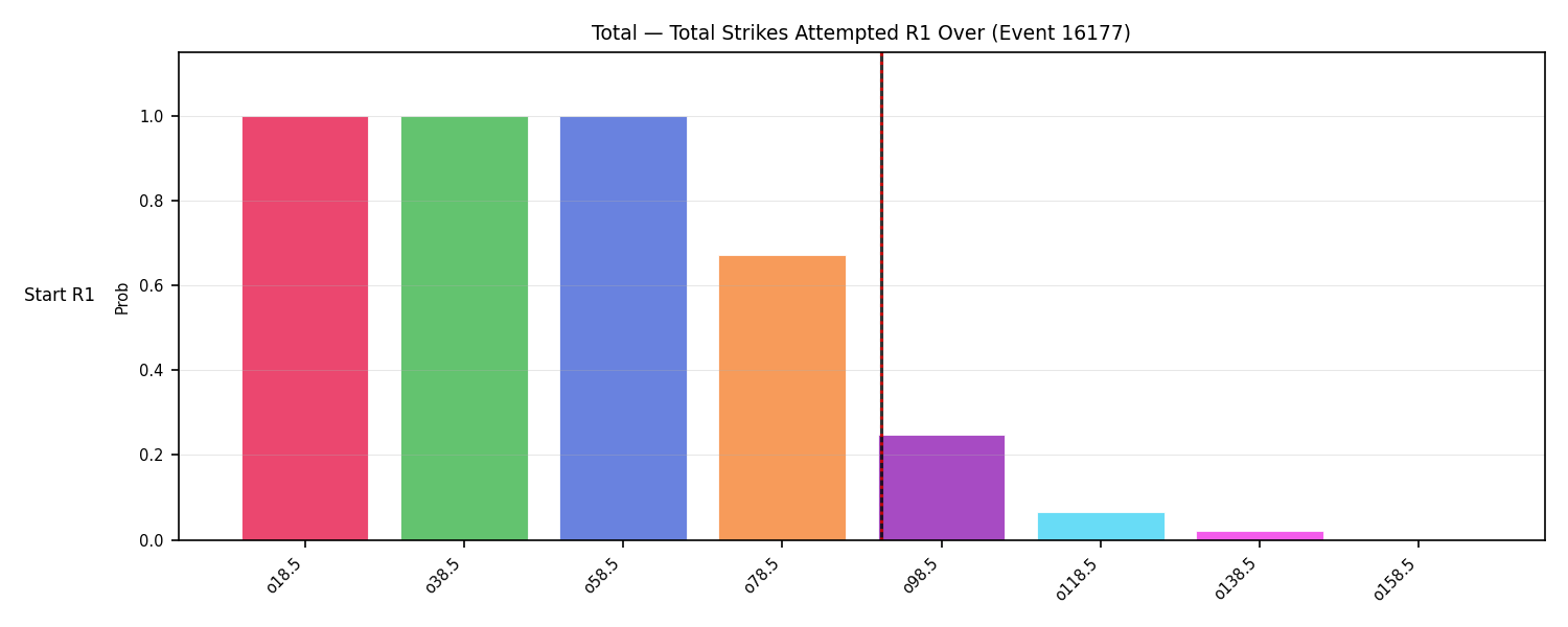 Stats/Round/Total Overs/Total Strikes Attempted/Round 01/16177 Round 01 Over Snapshots — Dev