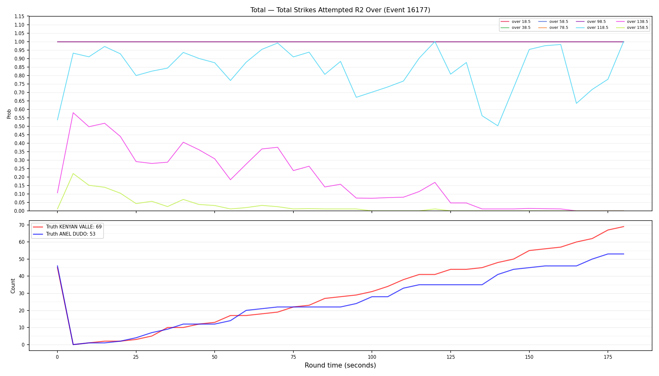 Stats/Round/Total Overs/Total Strikes Attempted/Round 02/16177 Round 02 Over — Dev