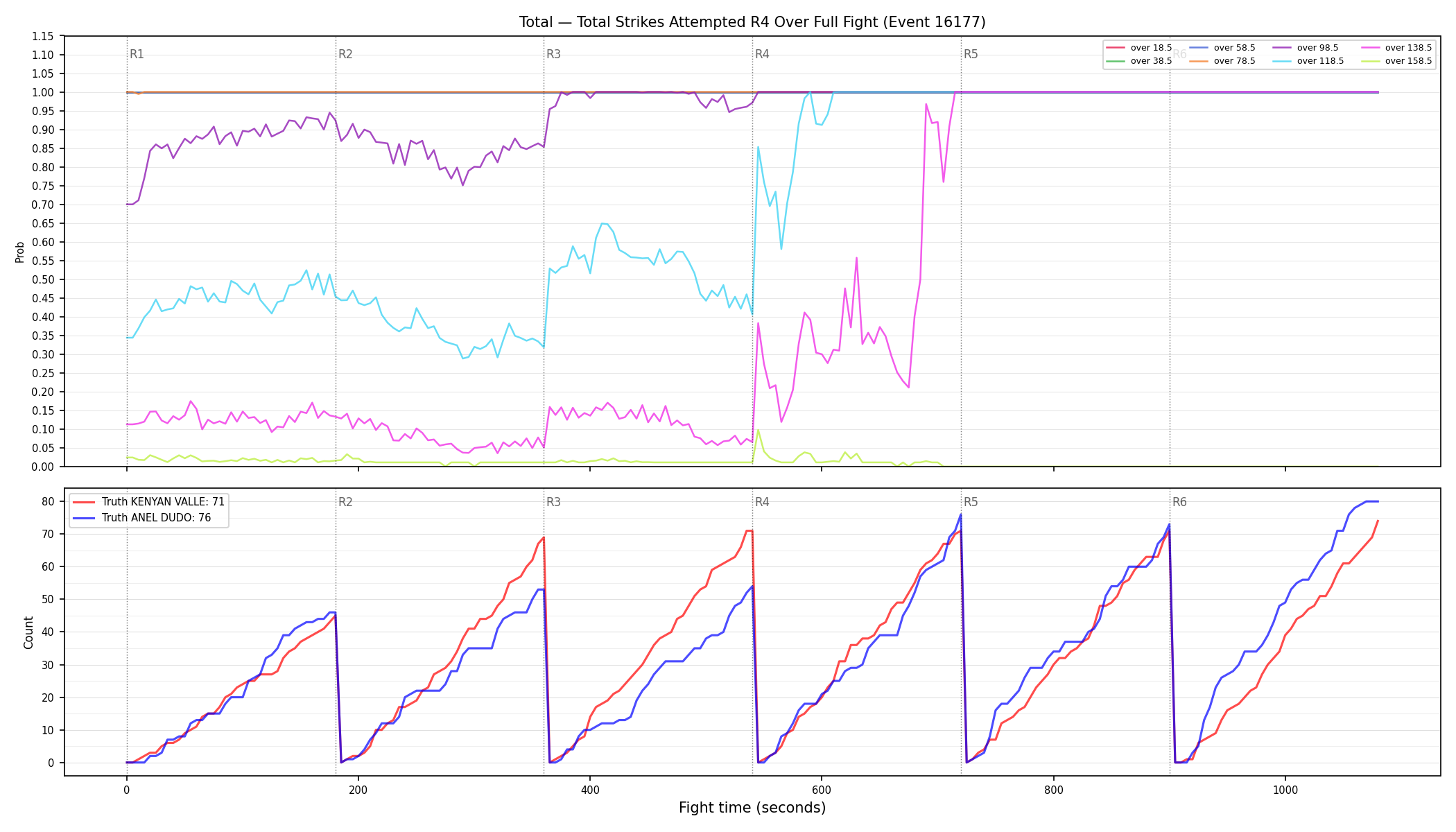 Stats/Round/Total Overs/Total Strikes Attempted/Round 04/16177 Round 04 Over Fight — Dev