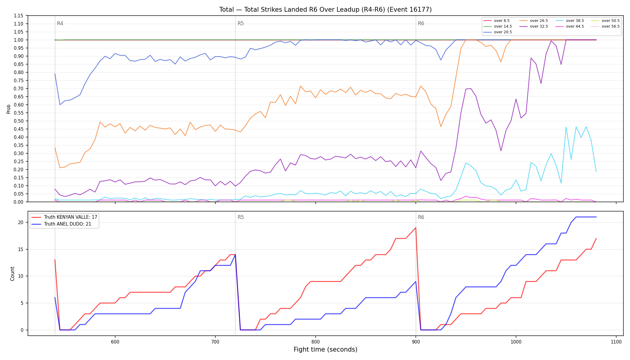 Stats/Round/Total Overs/Total Strikes Landed/Round 06/16177 Round 06 Over Leadup — Dev