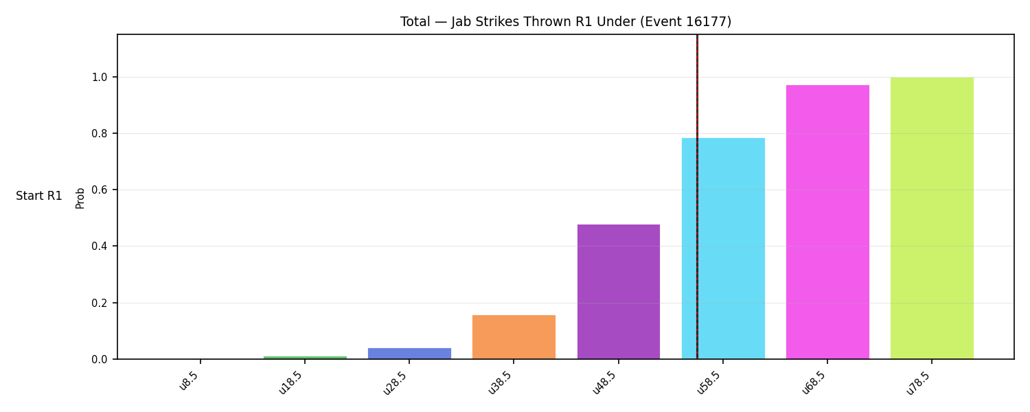 Stats/Round/Total Unders/Jab Strikes Thrown/Round 01/16177 Round 01 Under Snapshots — Dev