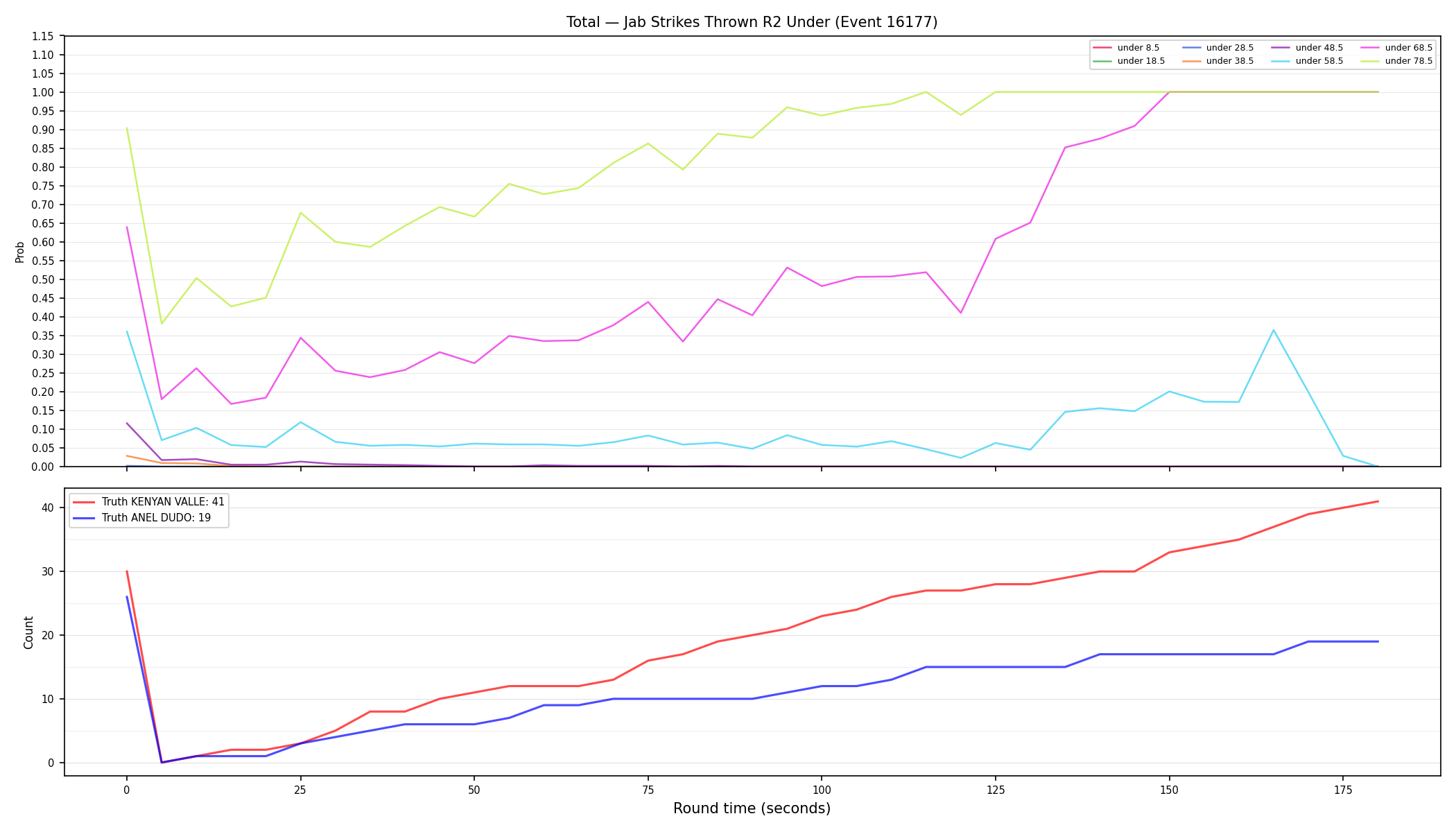 Stats/Round/Total Unders/Jab Strikes Thrown/Round 02/16177 Round 02 Under — Dev