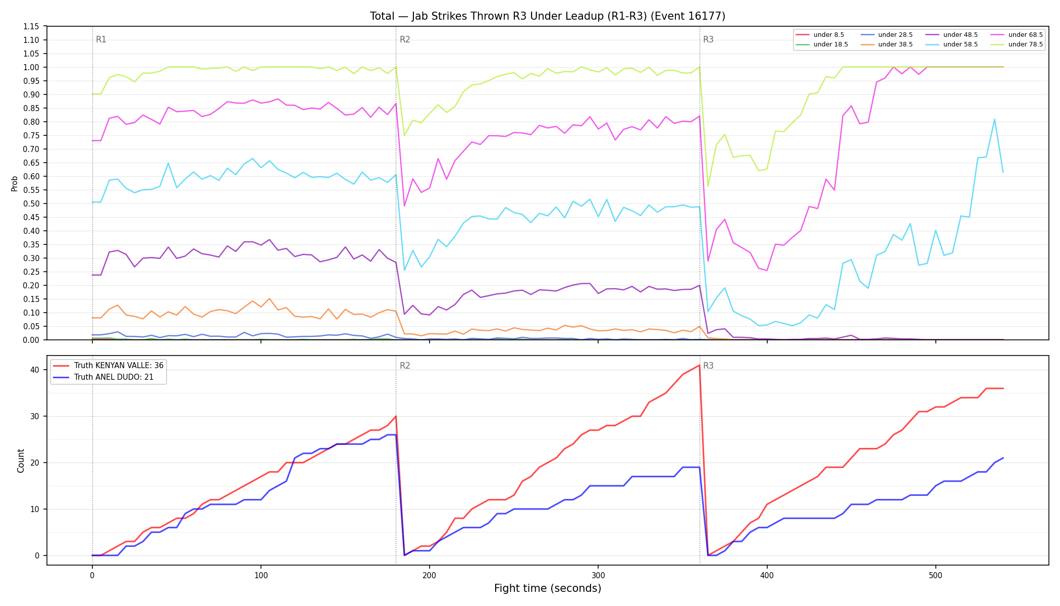 Stats/Round/Total Unders/Jab Strikes Thrown/Round 03/16177 Round 03 Under Leadup — Dev