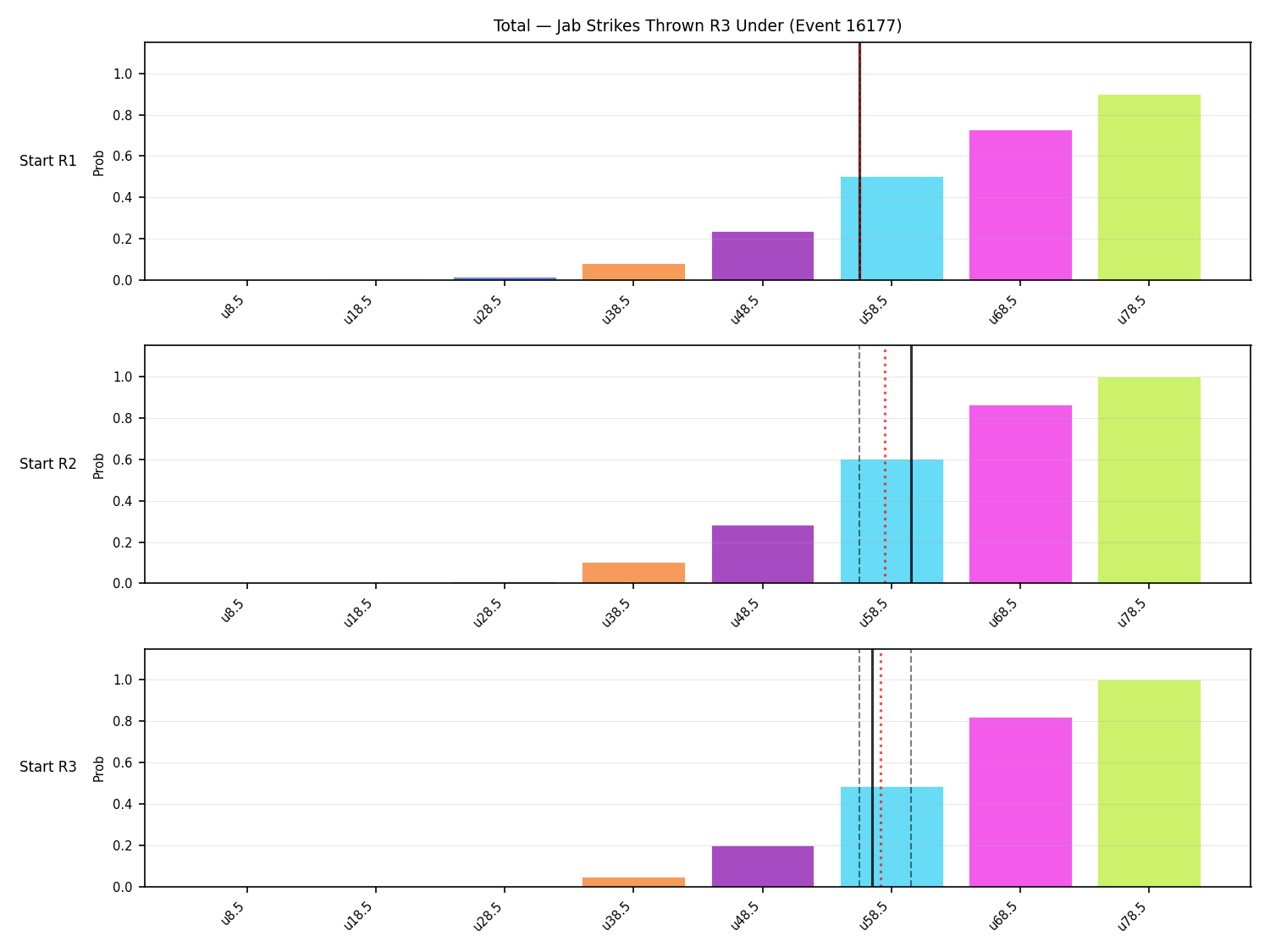 Stats/Round/Total Unders/Jab Strikes Thrown/Round 03/16177 Round 03 Under Snapshots — Dev