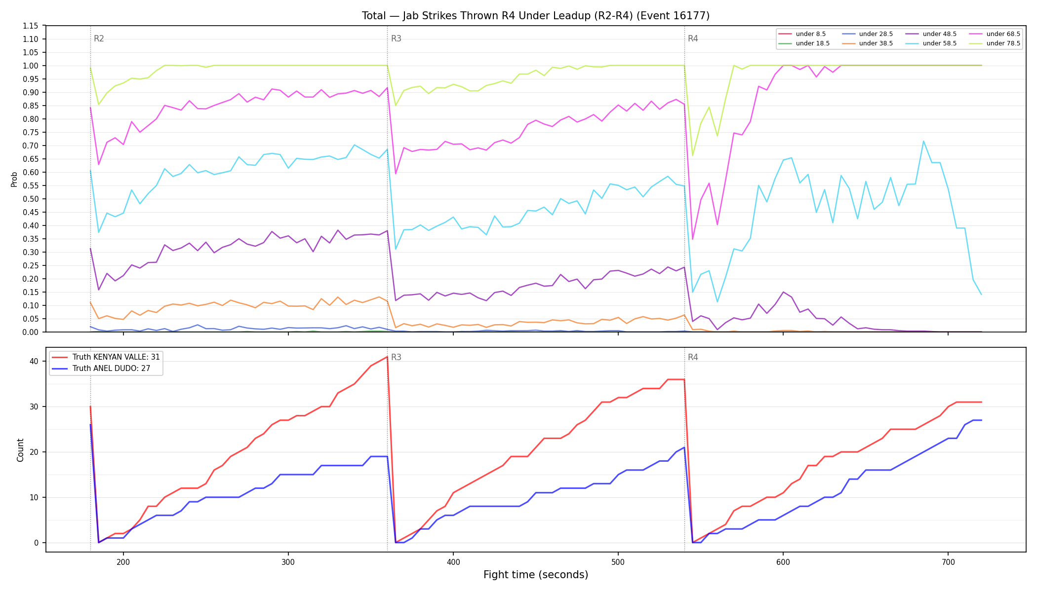 Stats/Round/Total Unders/Jab Strikes Thrown/Round 04/16177 Round 04 Under Leadup — Dev