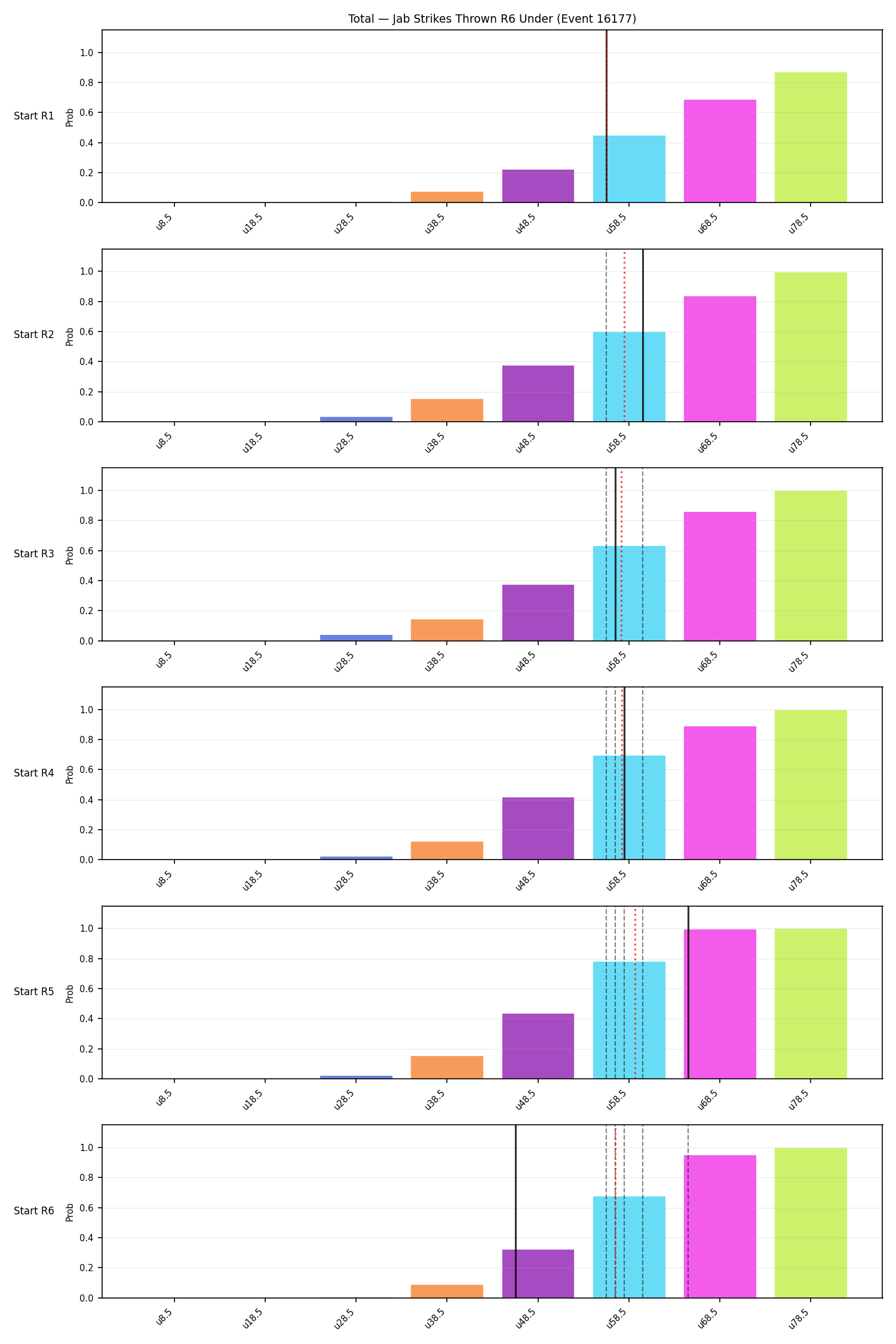 Stats/Round/Total Unders/Jab Strikes Thrown/Round 06/16177 Round 06 Under Snapshots — Dev
