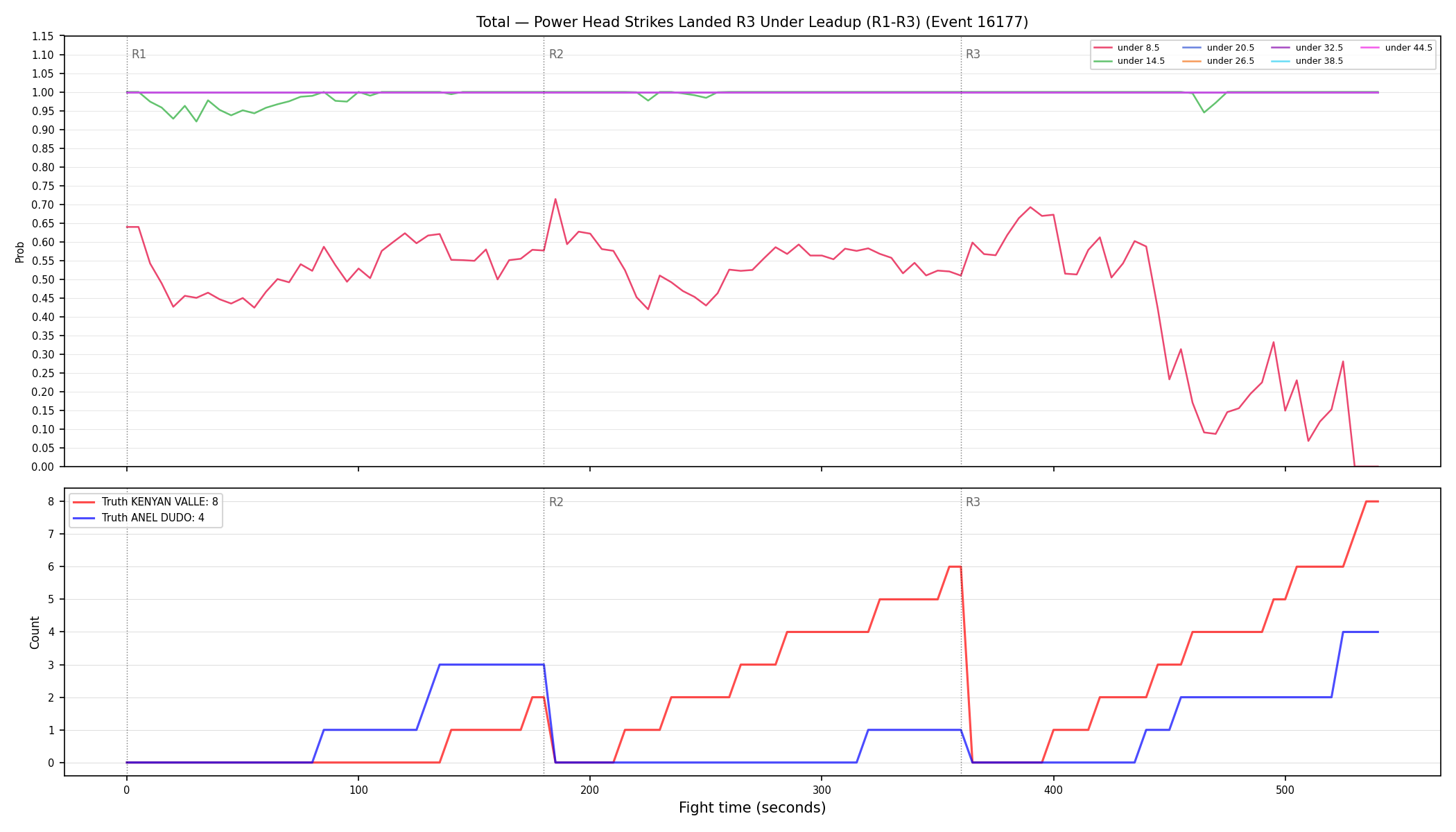 Stats/Round/Total Unders/Power Head Strikes Landed/Round 03/16177 Round 03 Under Leadup — Dev