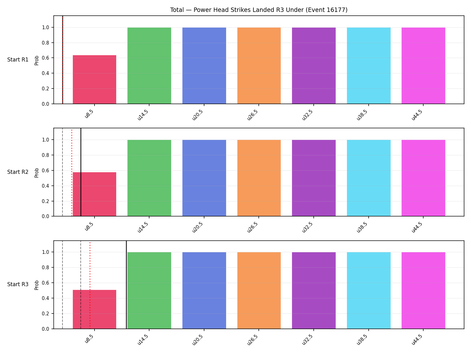 Stats/Round/Total Unders/Power Head Strikes Landed/Round 03/16177 Round 03 Under Snapshots — Dev