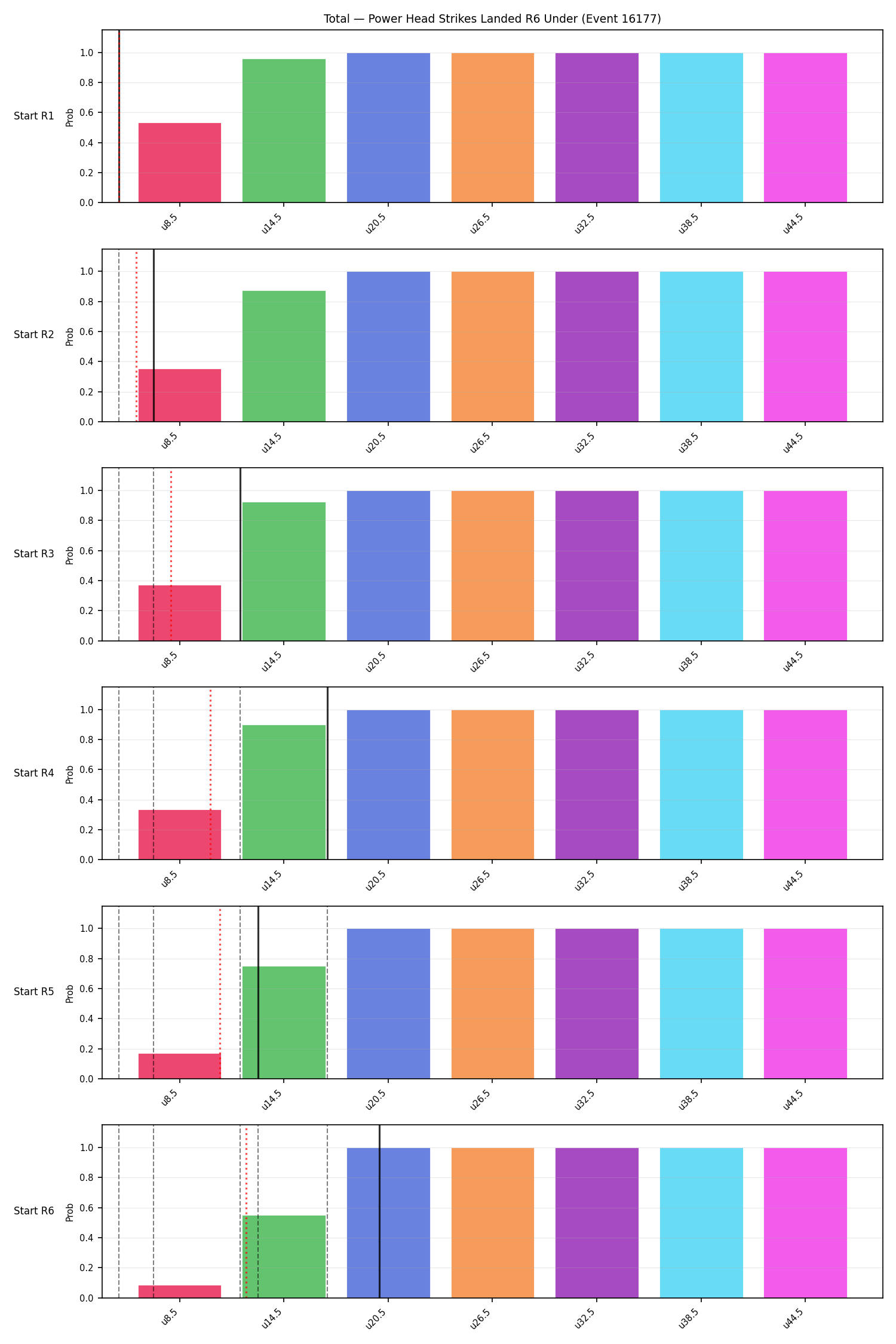 Stats/Round/Total Unders/Power Head Strikes Landed/Round 06/16177 Round 06 Under Snapshots — Dev
