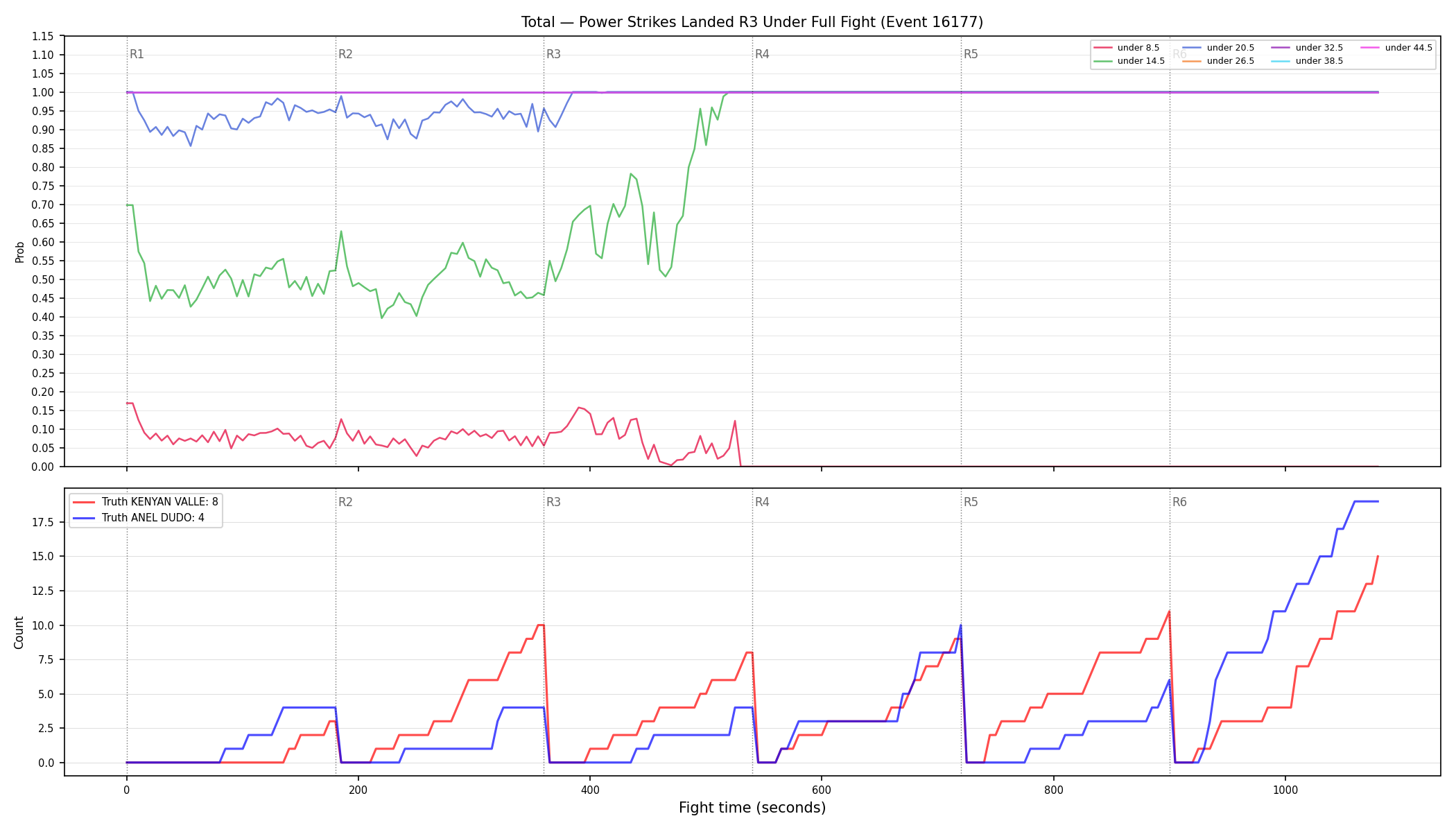Stats/Round/Total Unders/Power Strikes Landed/Round 03/16177 Round 03 Under Fight — Dev