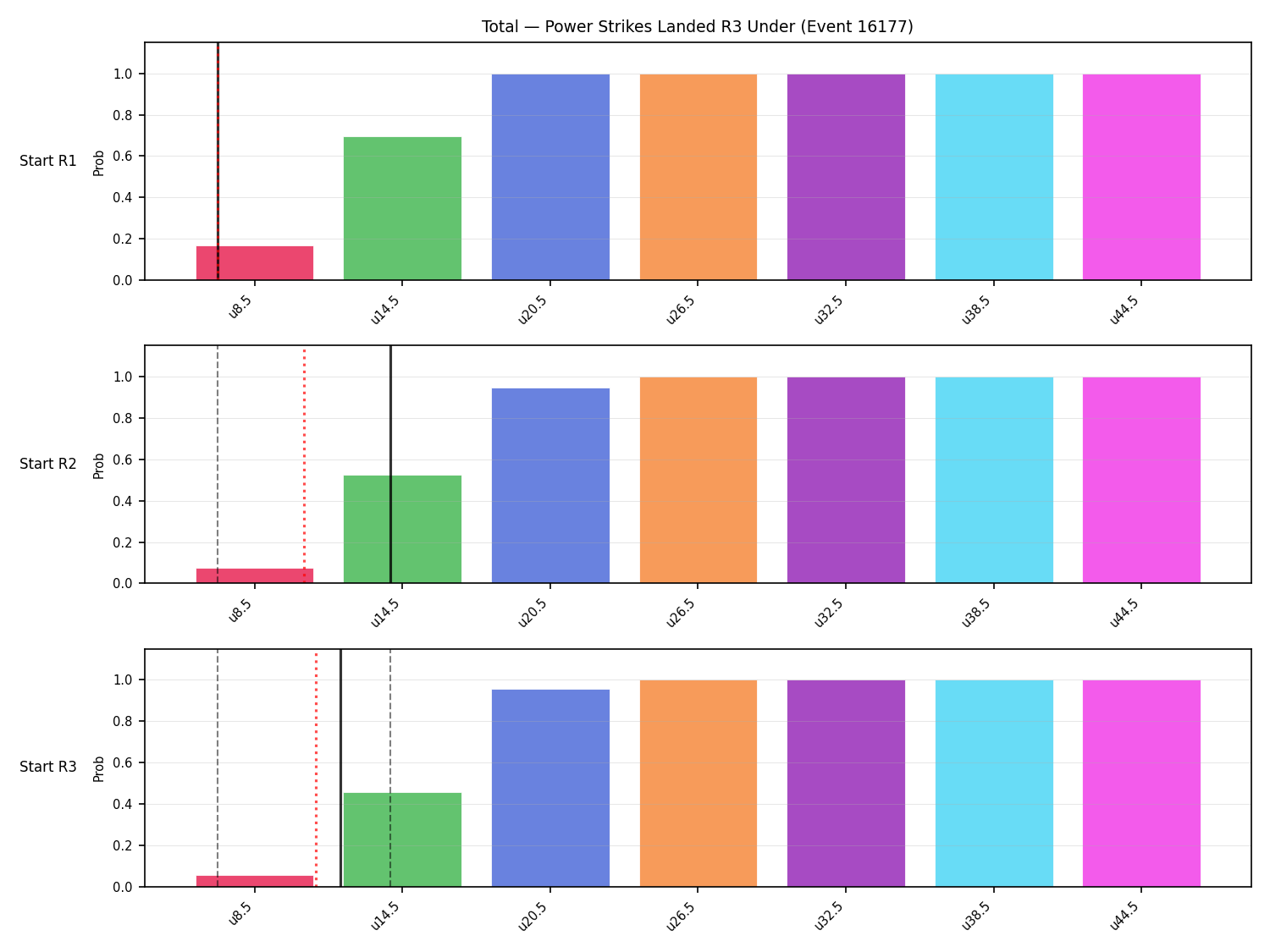 Stats/Round/Total Unders/Power Strikes Landed/Round 03/16177 Round 03 Under Snapshots — Dev