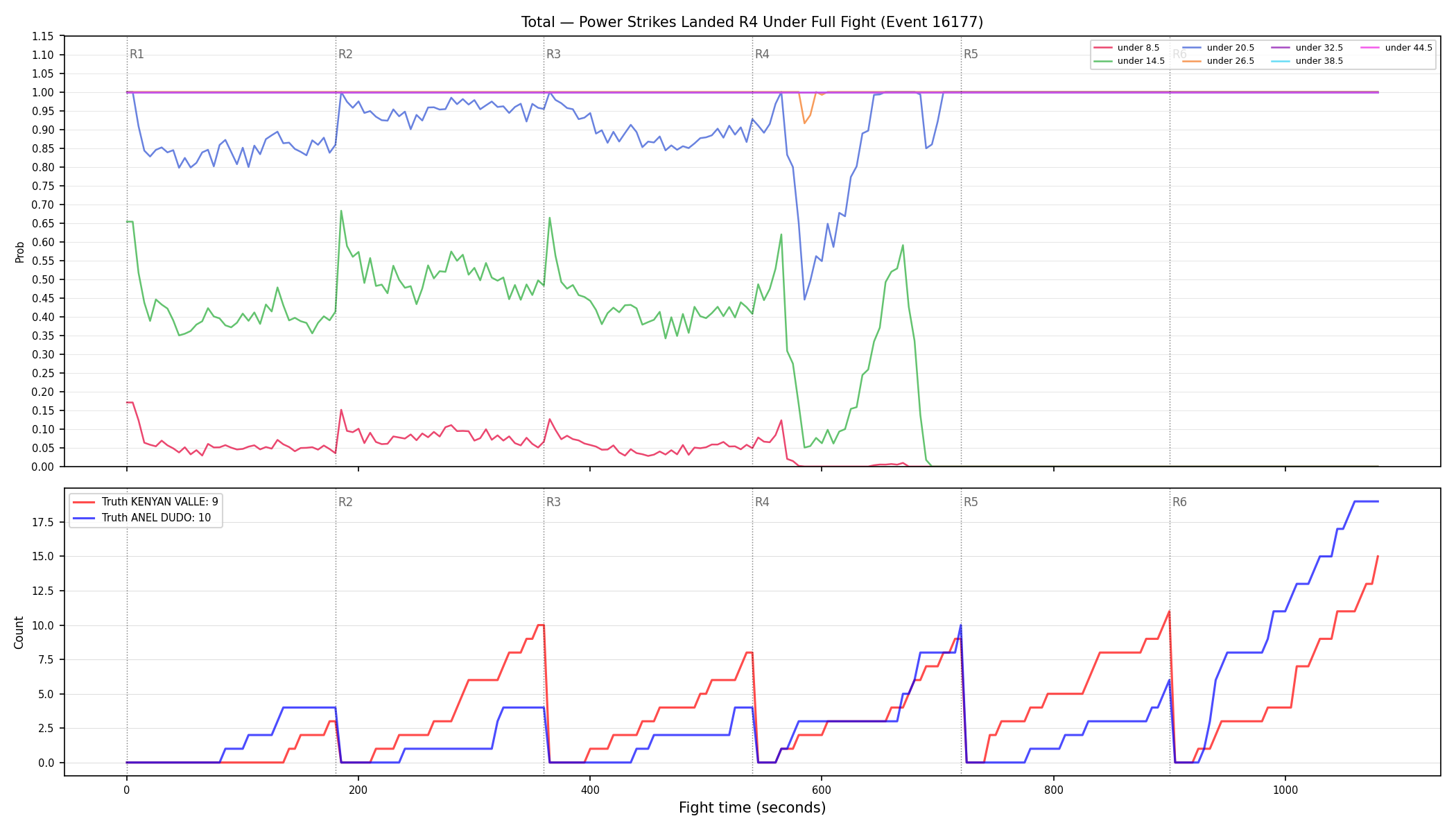 Stats/Round/Total Unders/Power Strikes Landed/Round 04/16177 Round 04 Under Fight — Dev