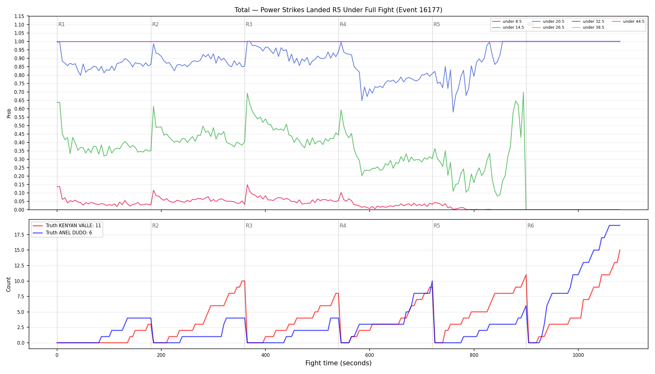 Stats/Round/Total Unders/Power Strikes Landed/Round 05/16177 Round 05 Under Fight — Dev