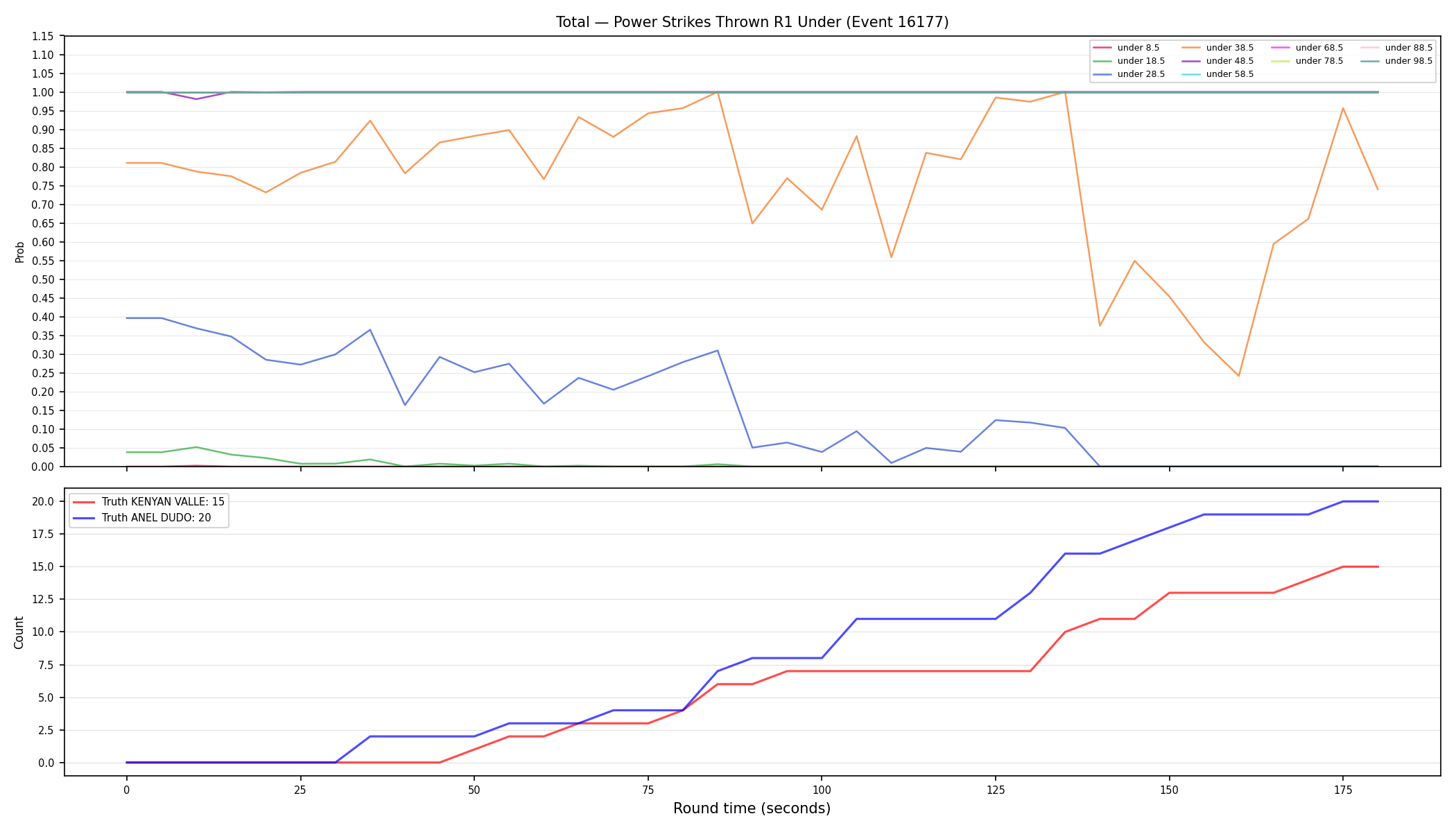 Stats/Round/Total Unders/Power Strikes Thrown/Round 01/16177 Round 01 Under — Dev