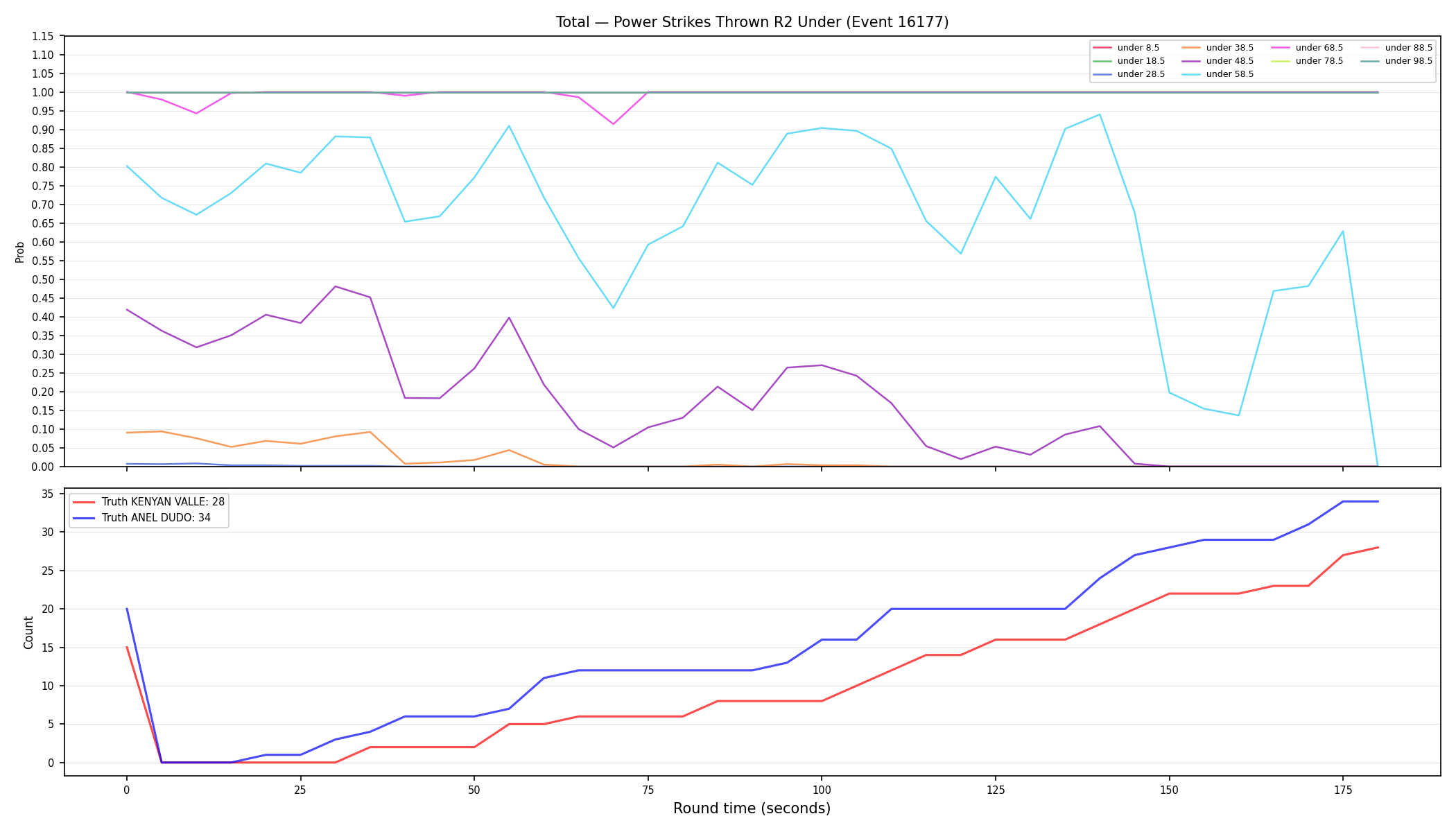 Stats/Round/Total Unders/Power Strikes Thrown/Round 02/16177 Round 02 Under — Dev