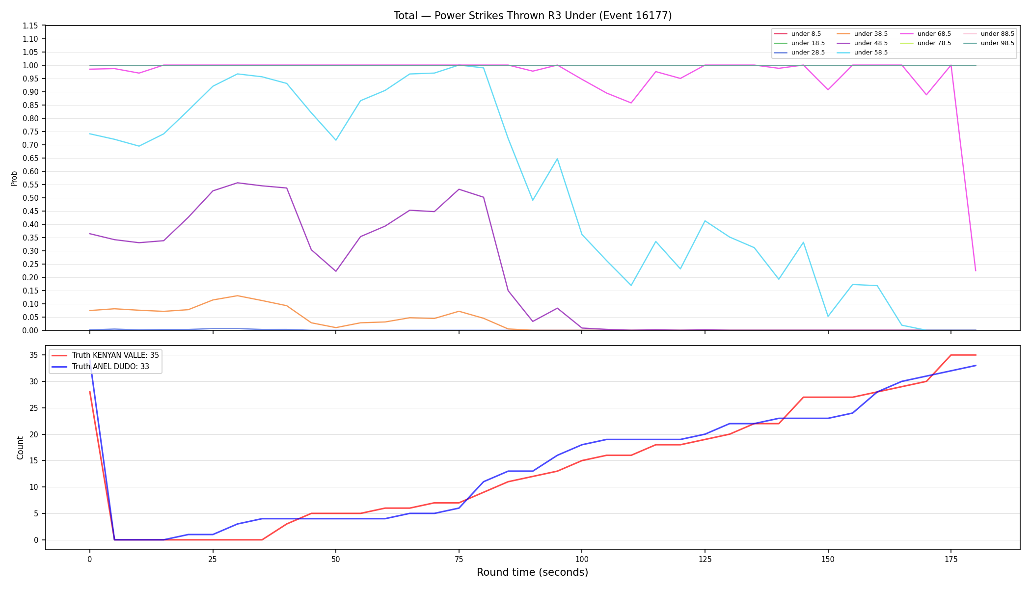Stats/Round/Total Unders/Power Strikes Thrown/Round 03/16177 Round 03 Under — Dev