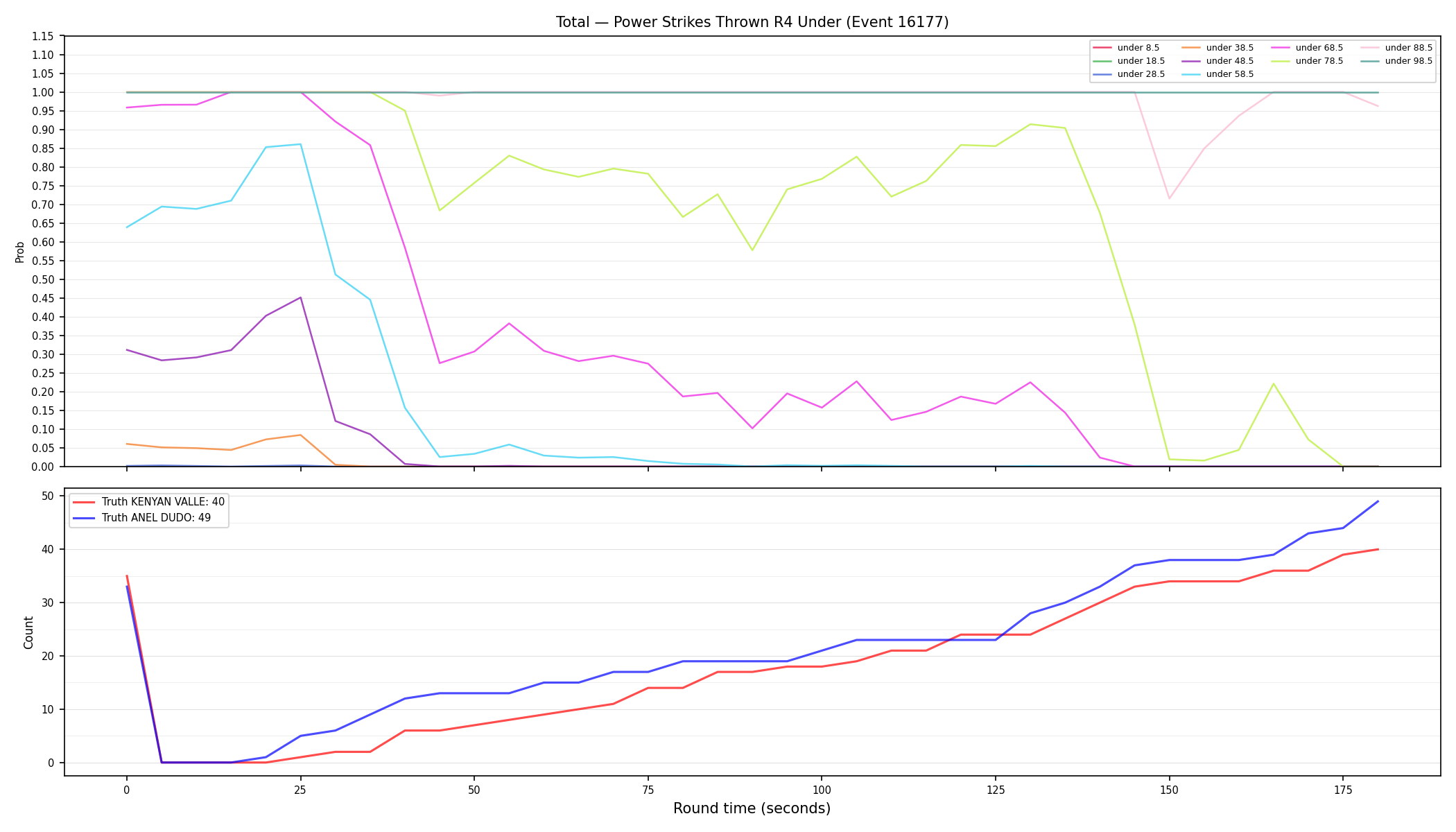 Stats/Round/Total Unders/Power Strikes Thrown/Round 04/16177 Round 04 Under — Dev