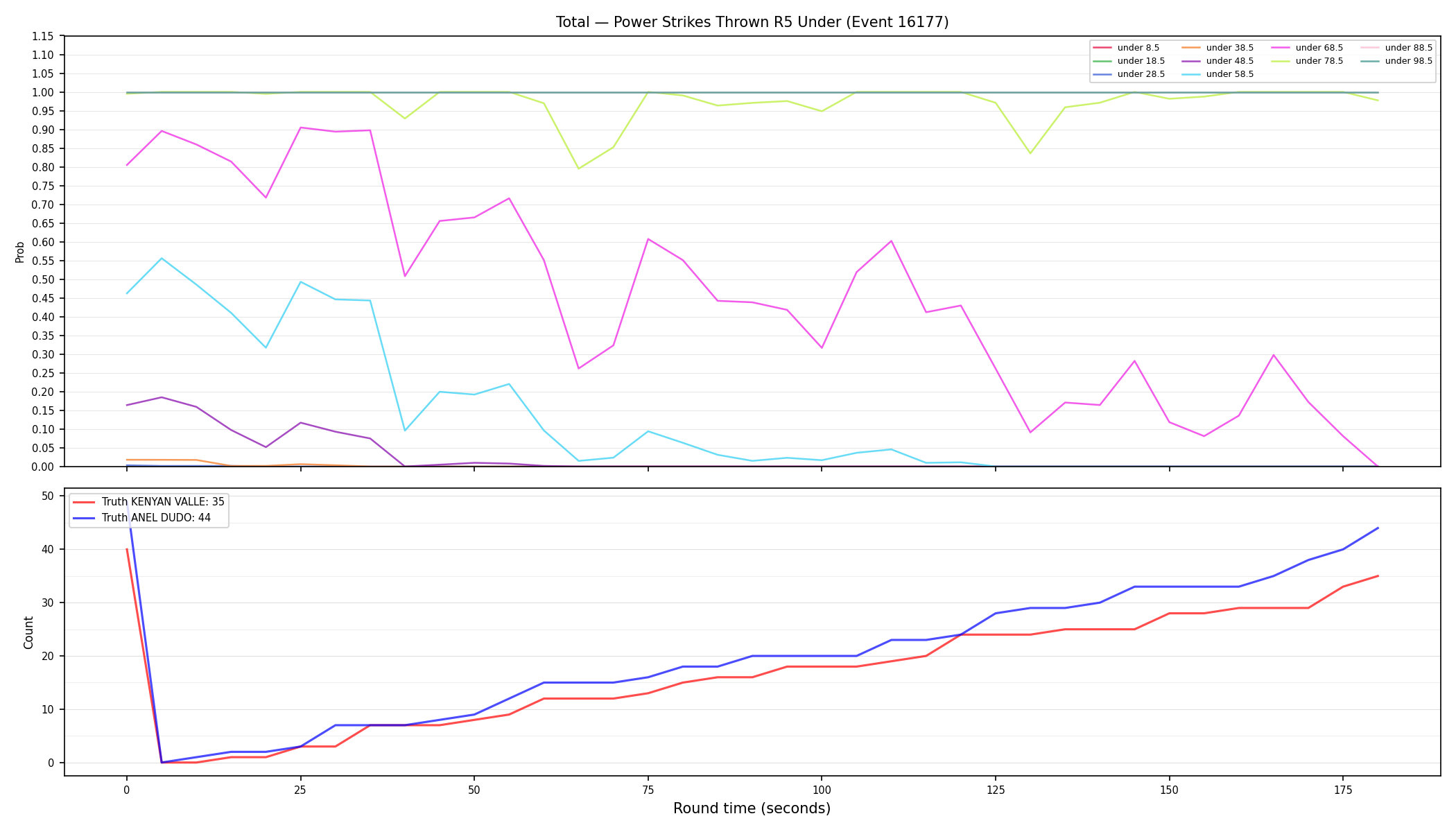 Stats/Round/Total Unders/Power Strikes Thrown/Round 05/16177 Round 05 Under — Dev