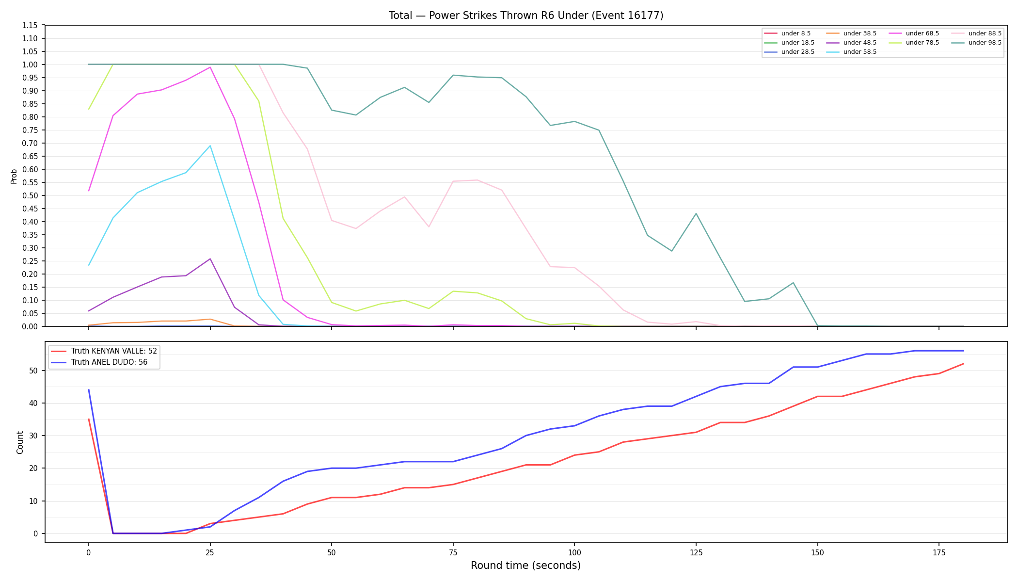 Stats/Round/Total Unders/Power Strikes Thrown/Round 06/16177 Round 06 Under — Dev