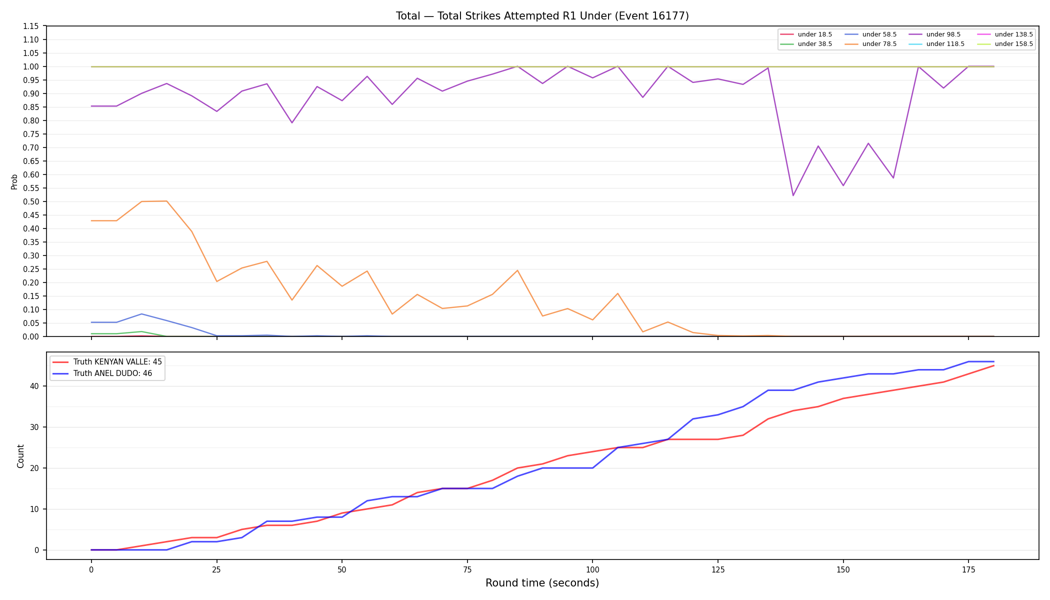 Stats/Round/Total Unders/Total Strikes Attempted/Round 01/16177 Round 01 Under — Dev