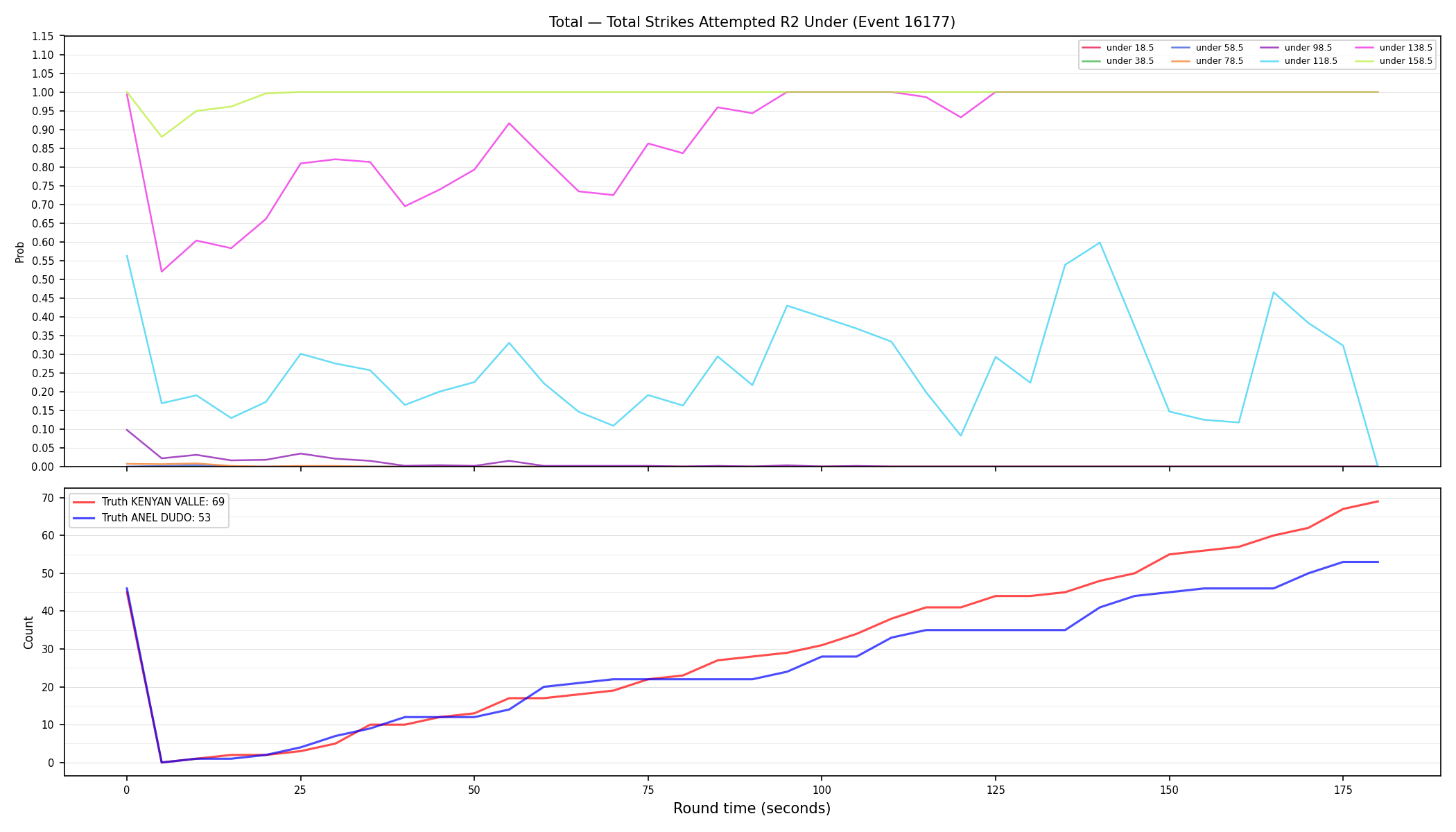 Stats/Round/Total Unders/Total Strikes Attempted/Round 02/16177 Round 02 Under — Dev
