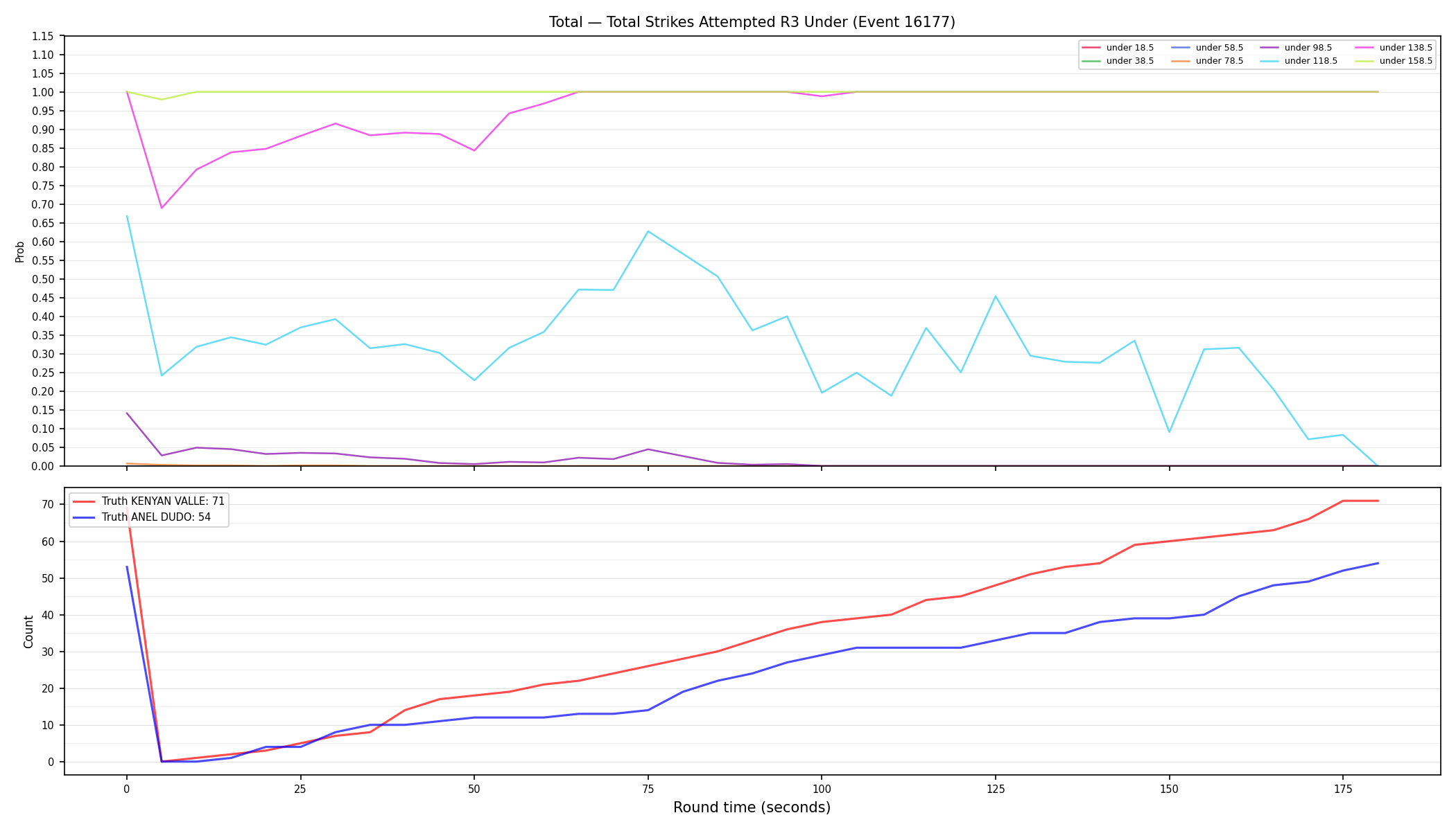 Stats/Round/Total Unders/Total Strikes Attempted/Round 03/16177 Round 03 Under — Dev