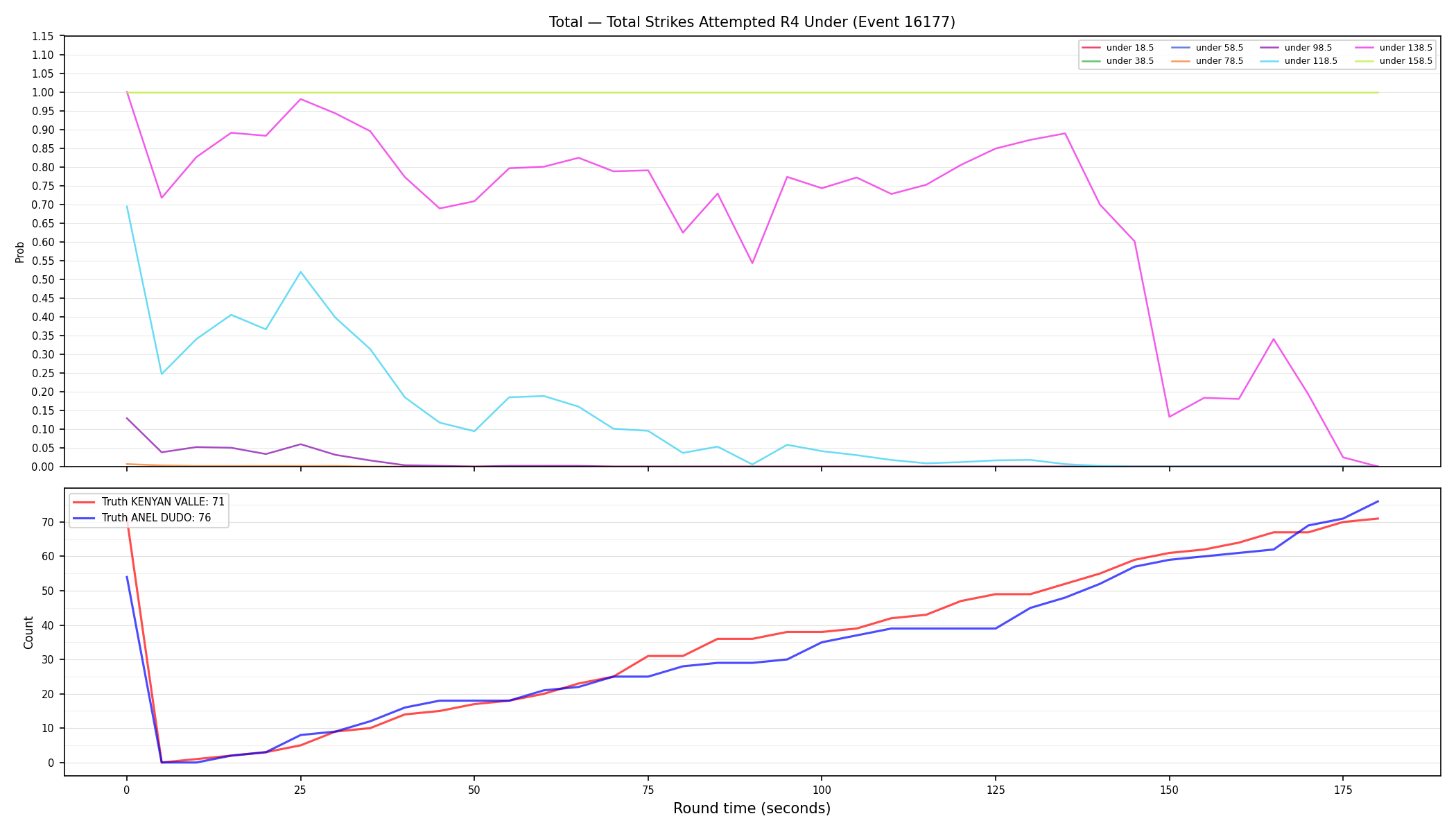 Stats/Round/Total Unders/Total Strikes Attempted/Round 04/16177 Round 04 Under — Dev