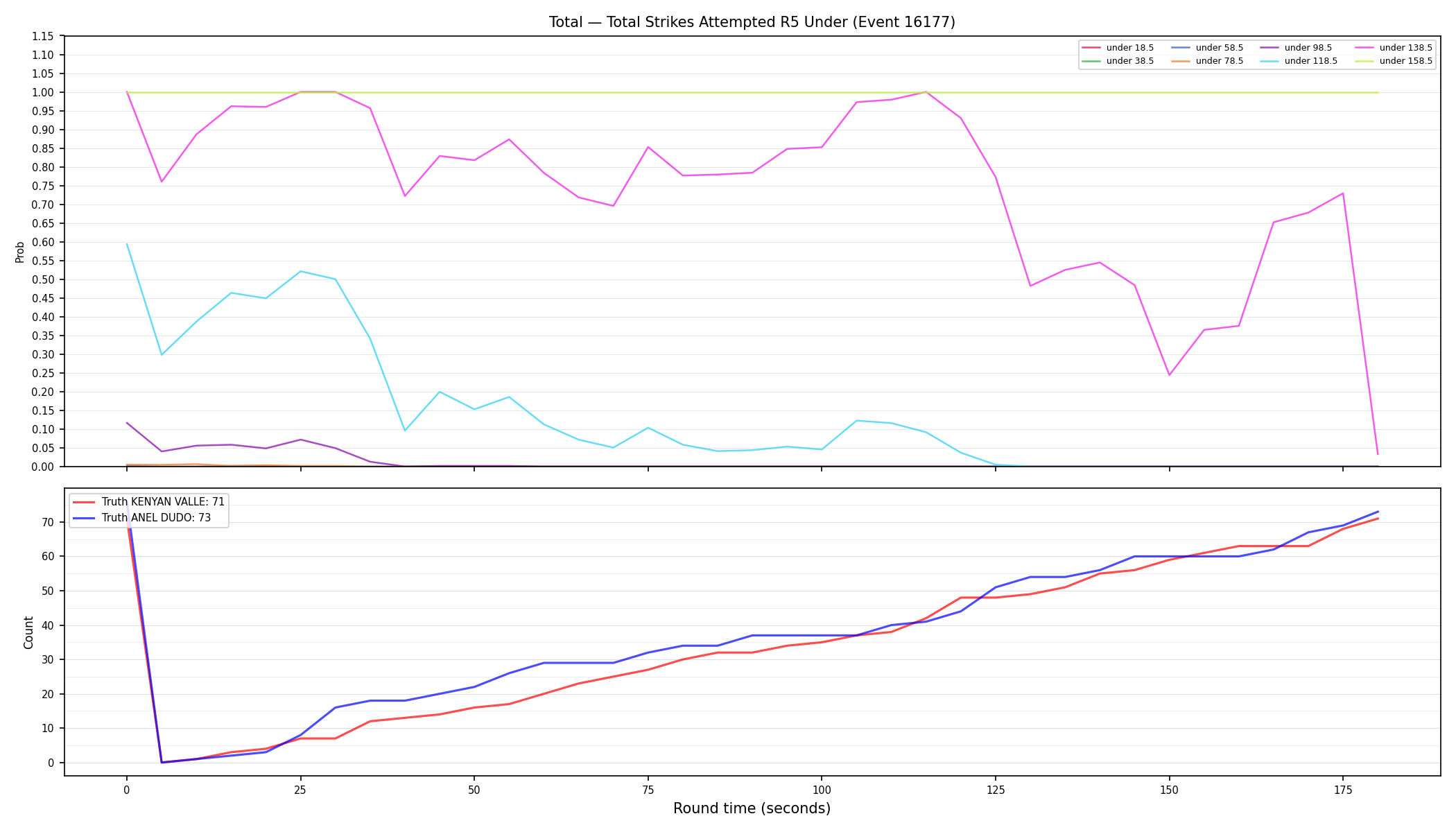 Stats/Round/Total Unders/Total Strikes Attempted/Round 05/16177 Round 05 Under — Dev