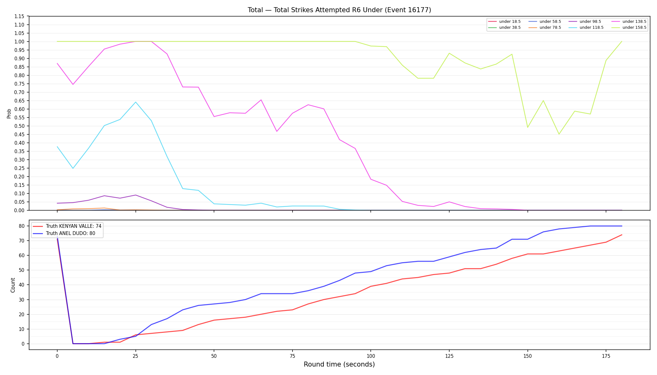 Stats/Round/Total Unders/Total Strikes Attempted/Round 06/16177 Round 06 Under — Dev