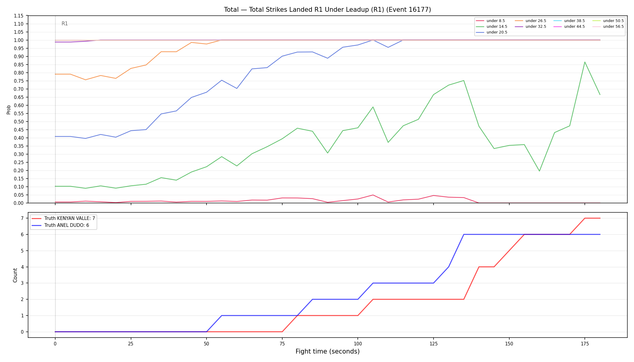 Stats/Round/Total Unders/Total Strikes Landed/Round 01/16177 Round 01 Under Leadup — Dev