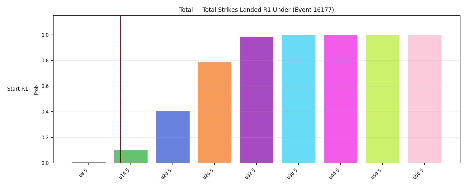 Stats/Round/Total Unders/Total Strikes Landed/Round 01/16177 Round 01 Under Snapshots — Dev