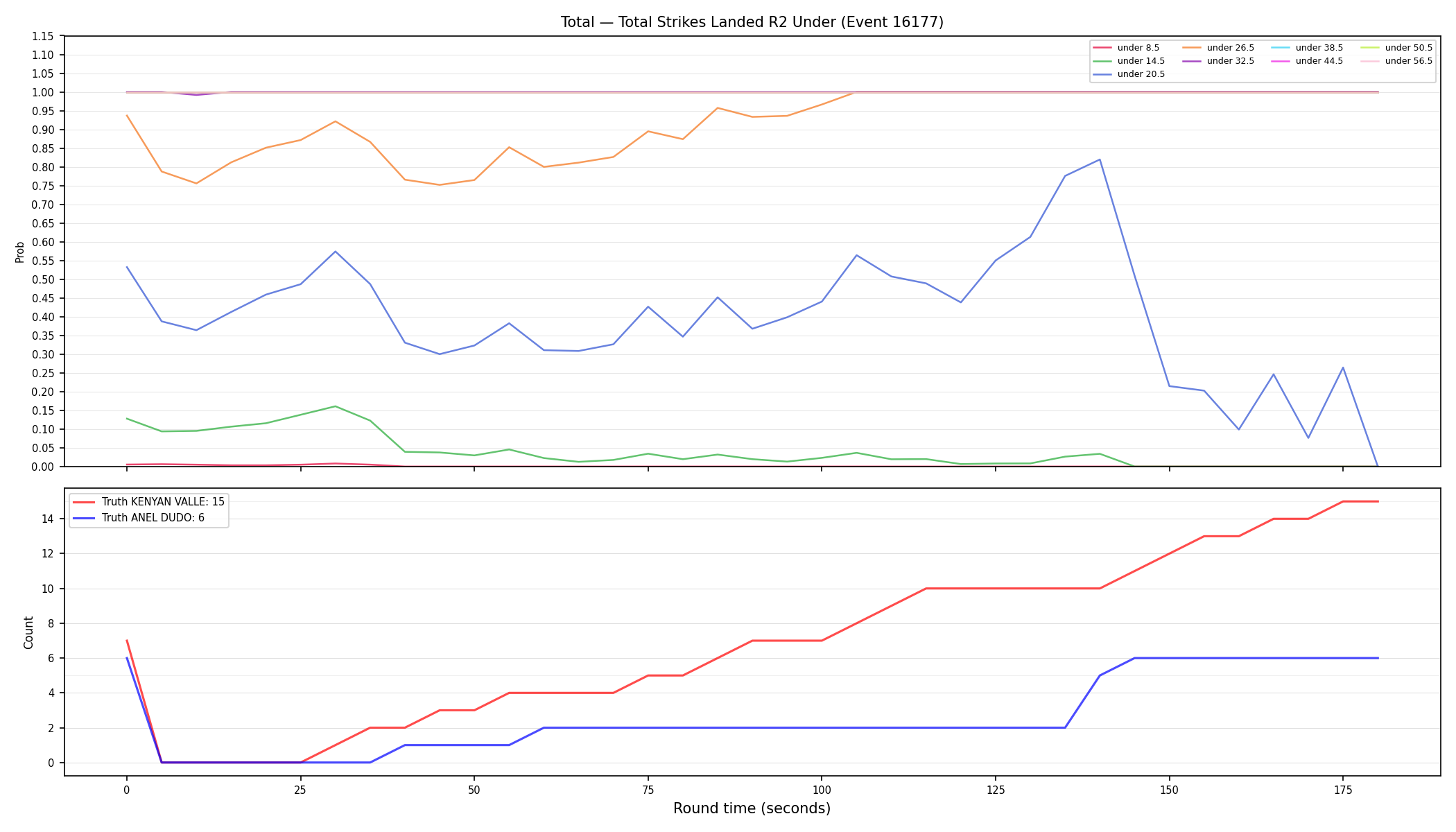 Stats/Round/Total Unders/Total Strikes Landed/Round 02/16177 Round 02 Under — Dev