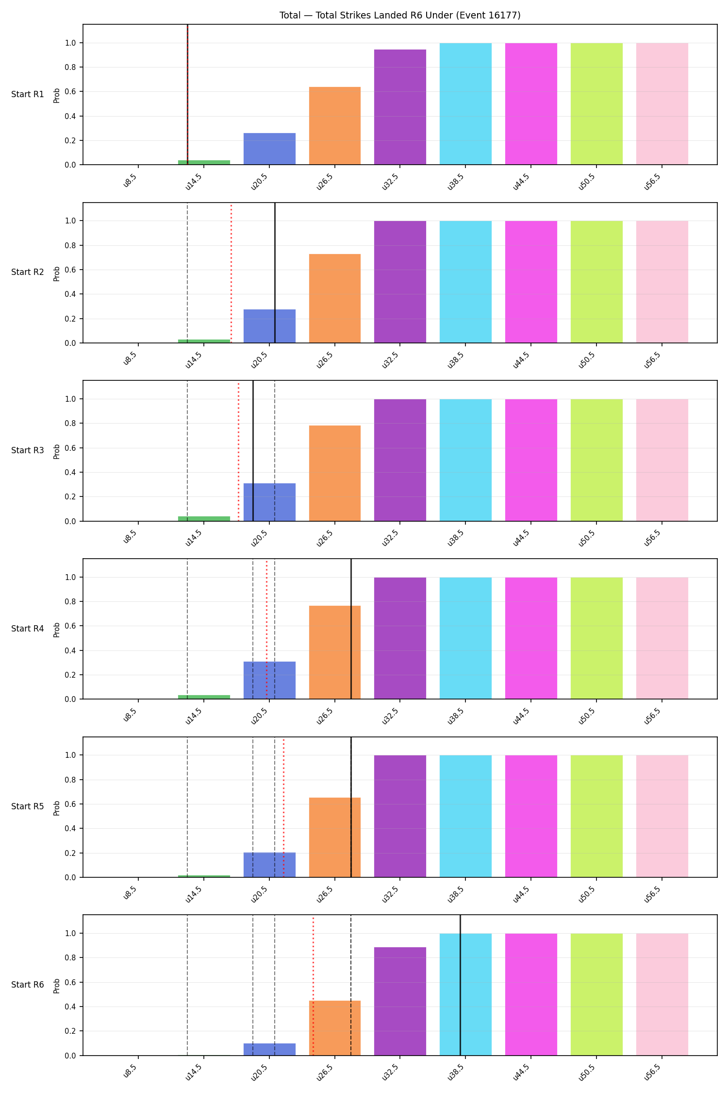 Stats/Round/Total Unders/Total Strikes Landed/Round 06/16177 Round 06 Under Snapshots — Dev